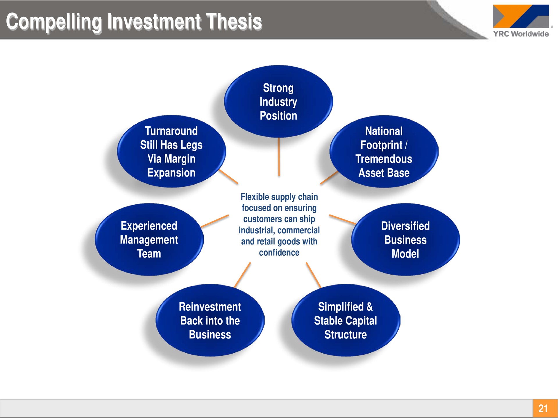compelling investment thesis i | Yellow Corporation