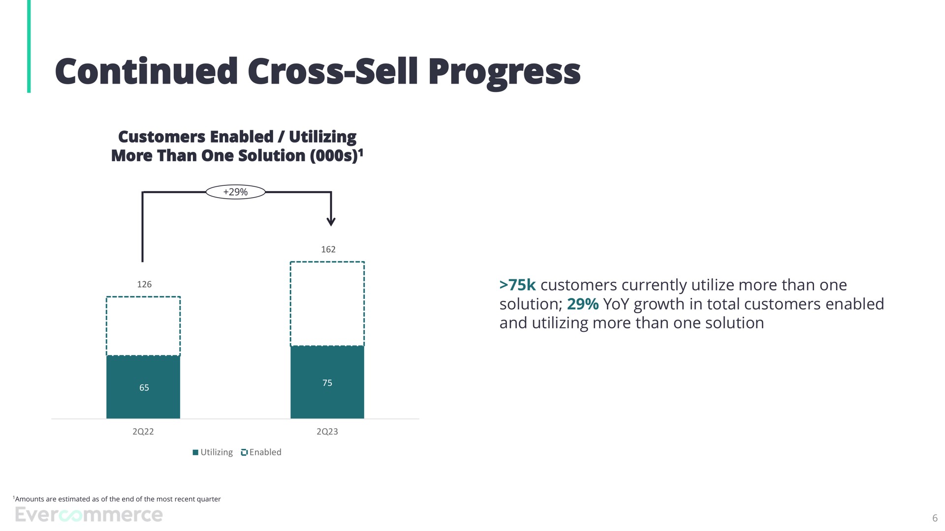 continued cross sell progress | EverCommerce