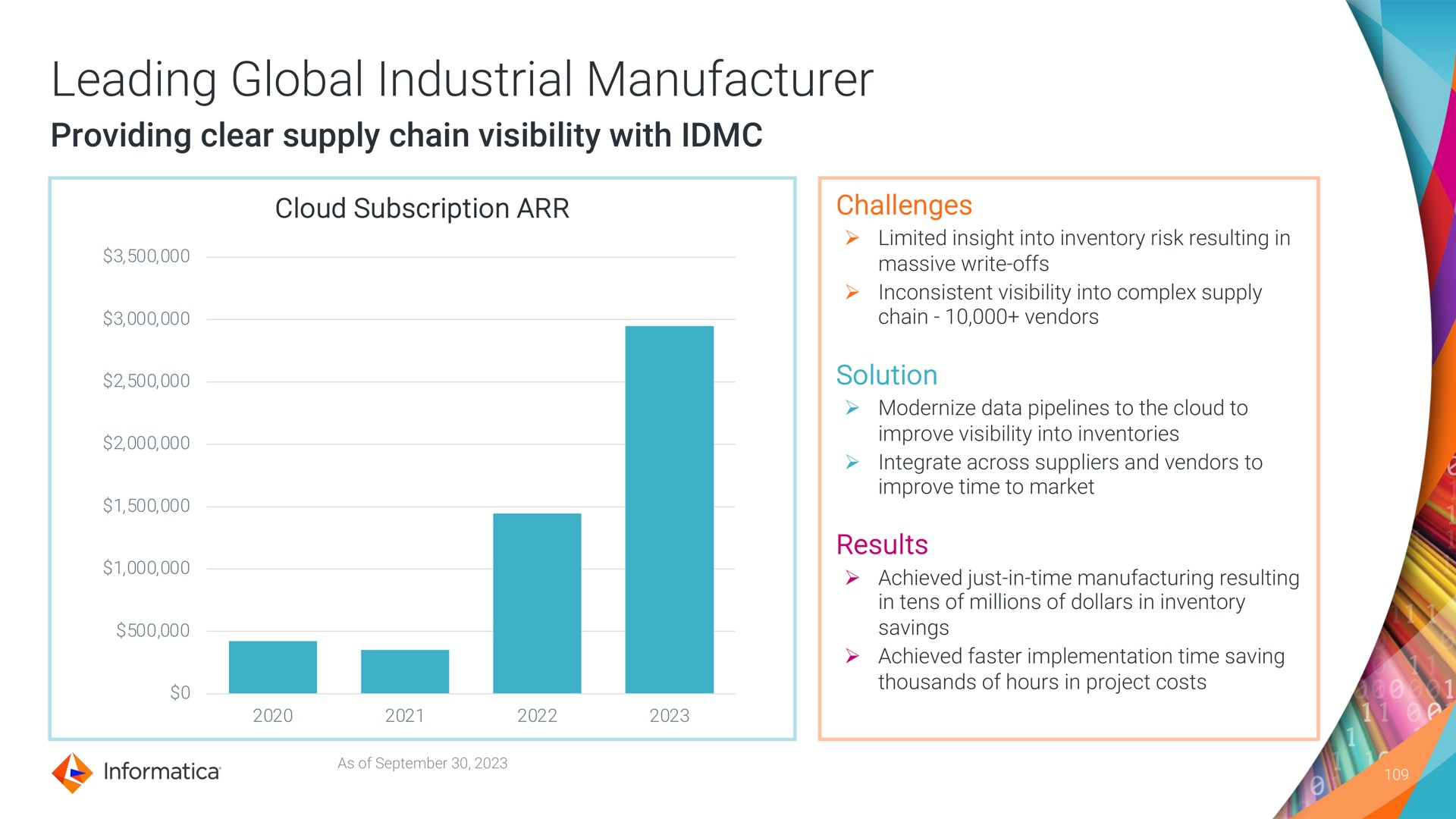 leading global industrial manufacturer providing clear supply chain visibility with | Informatica