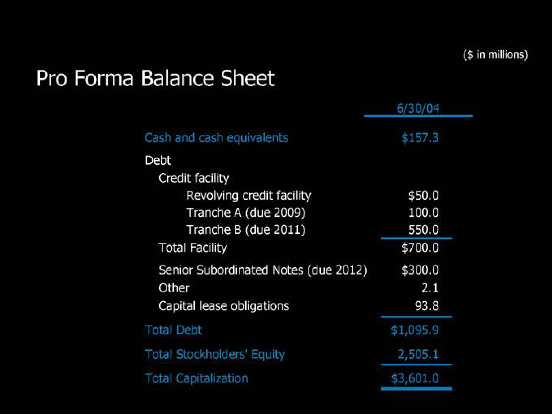 pro balance sheet | Blockbuster Video