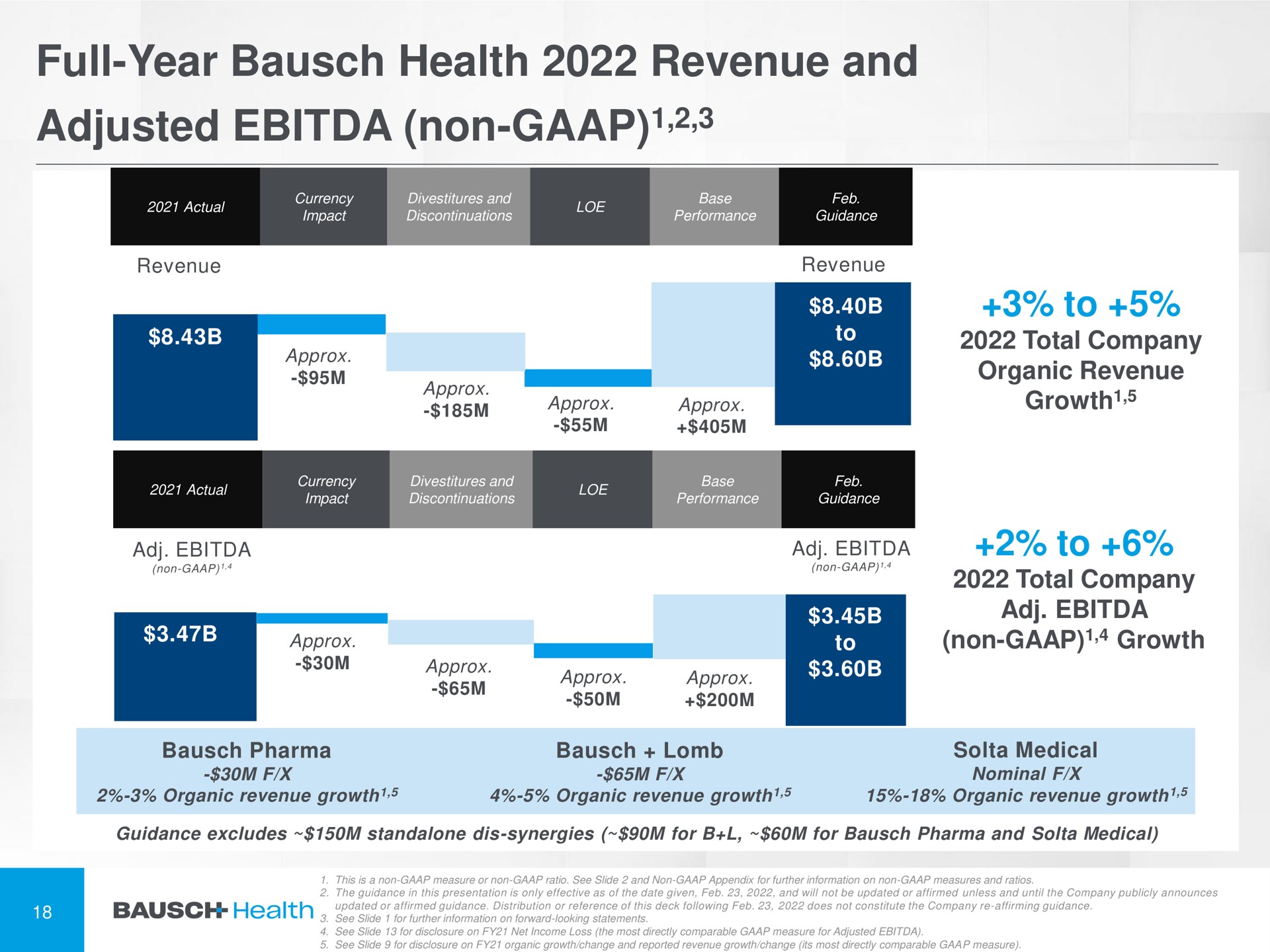 full year health revenue and adjusted non guidance bridge to to | Bausch Health Companies
