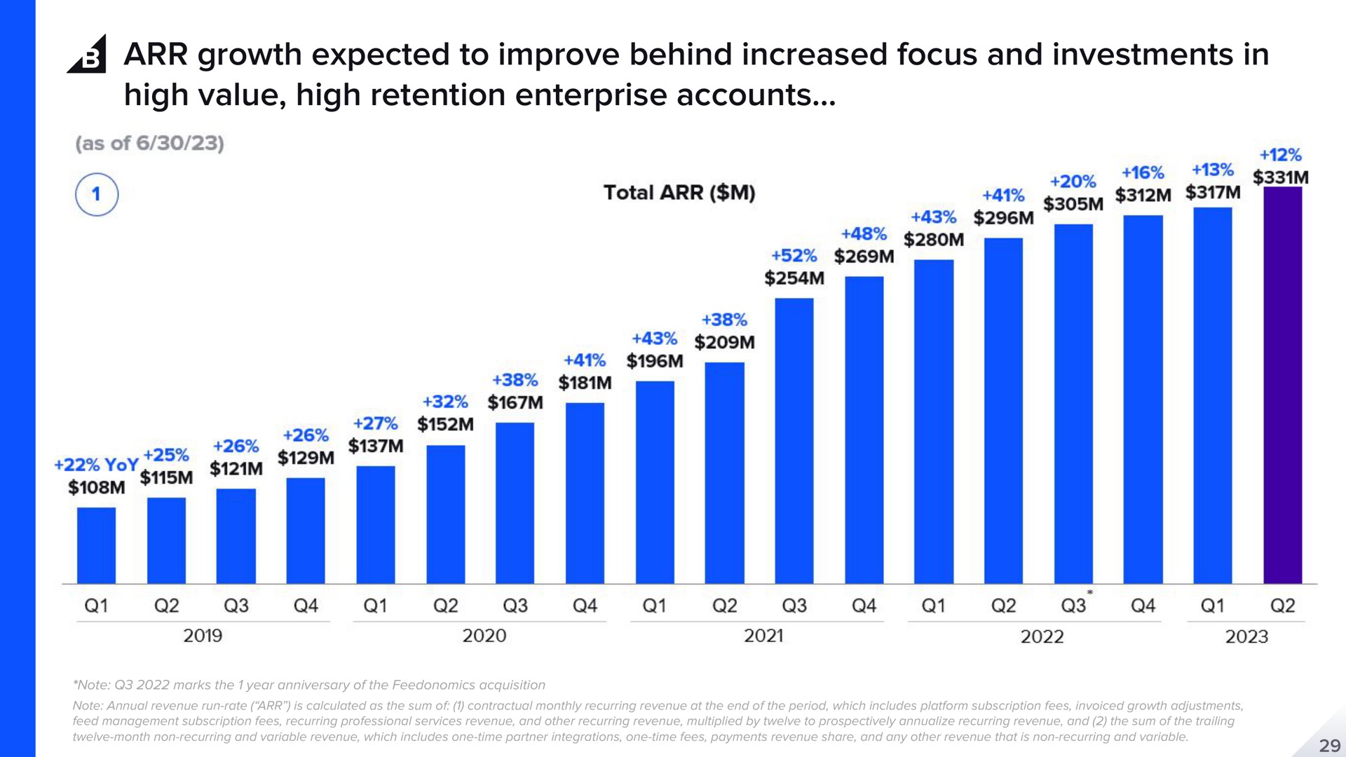 growth expected to improve behind increased focus and investments in high value high retention enterprise accounts perit total | BigCommerce