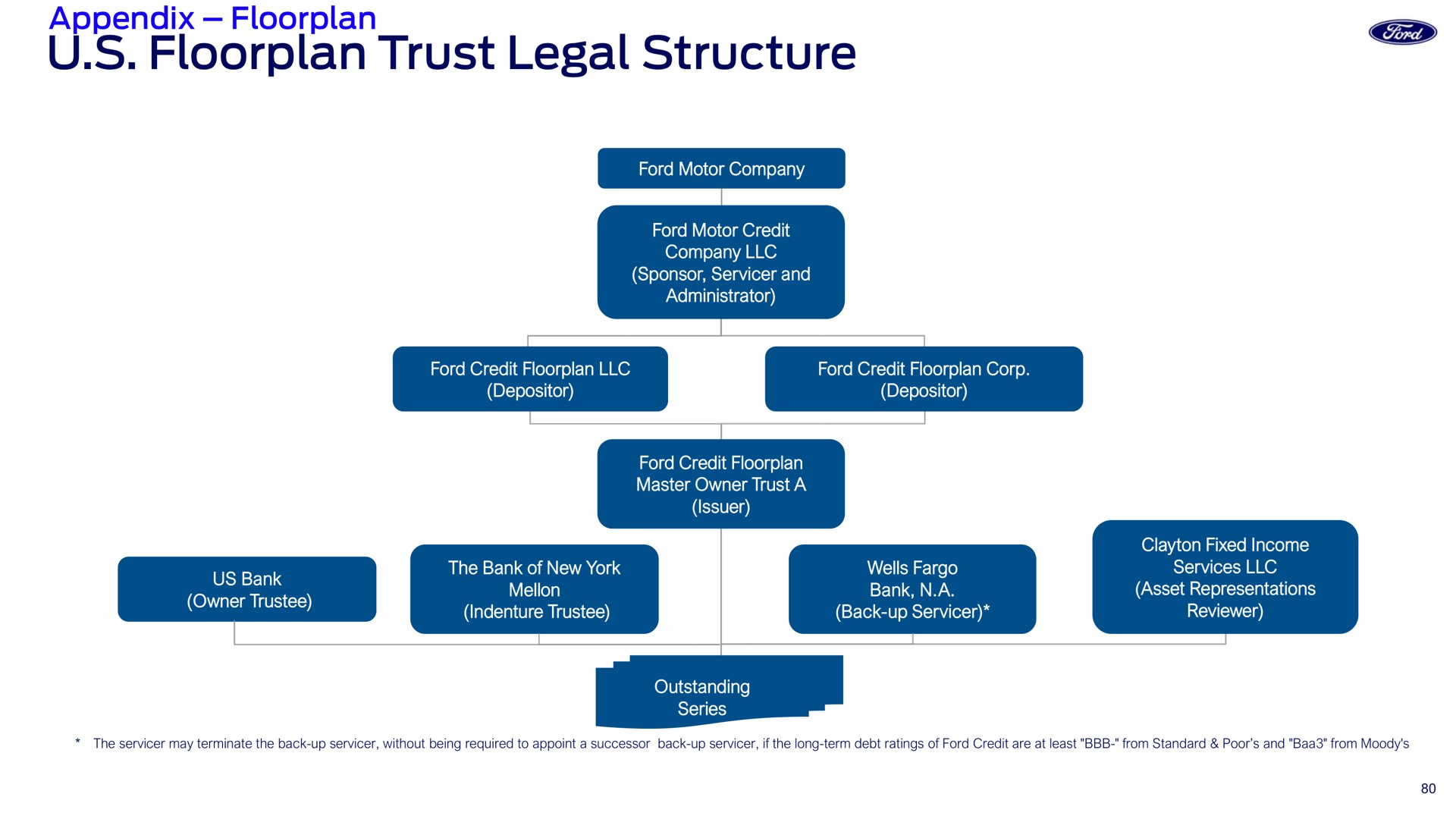 trust legal structure | Ford Credit