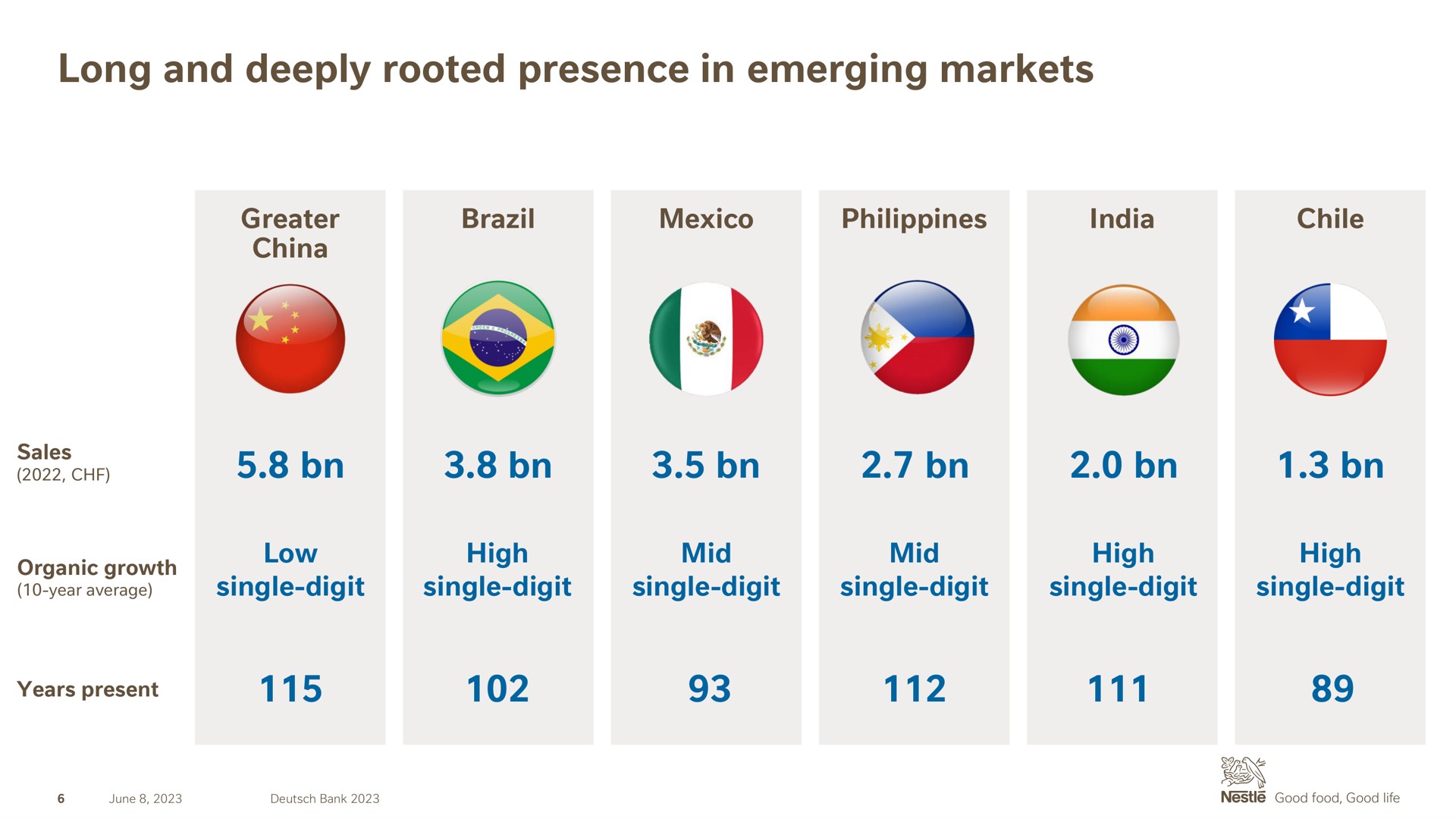 long and deeply rooted presence in emerging markets | Nestle