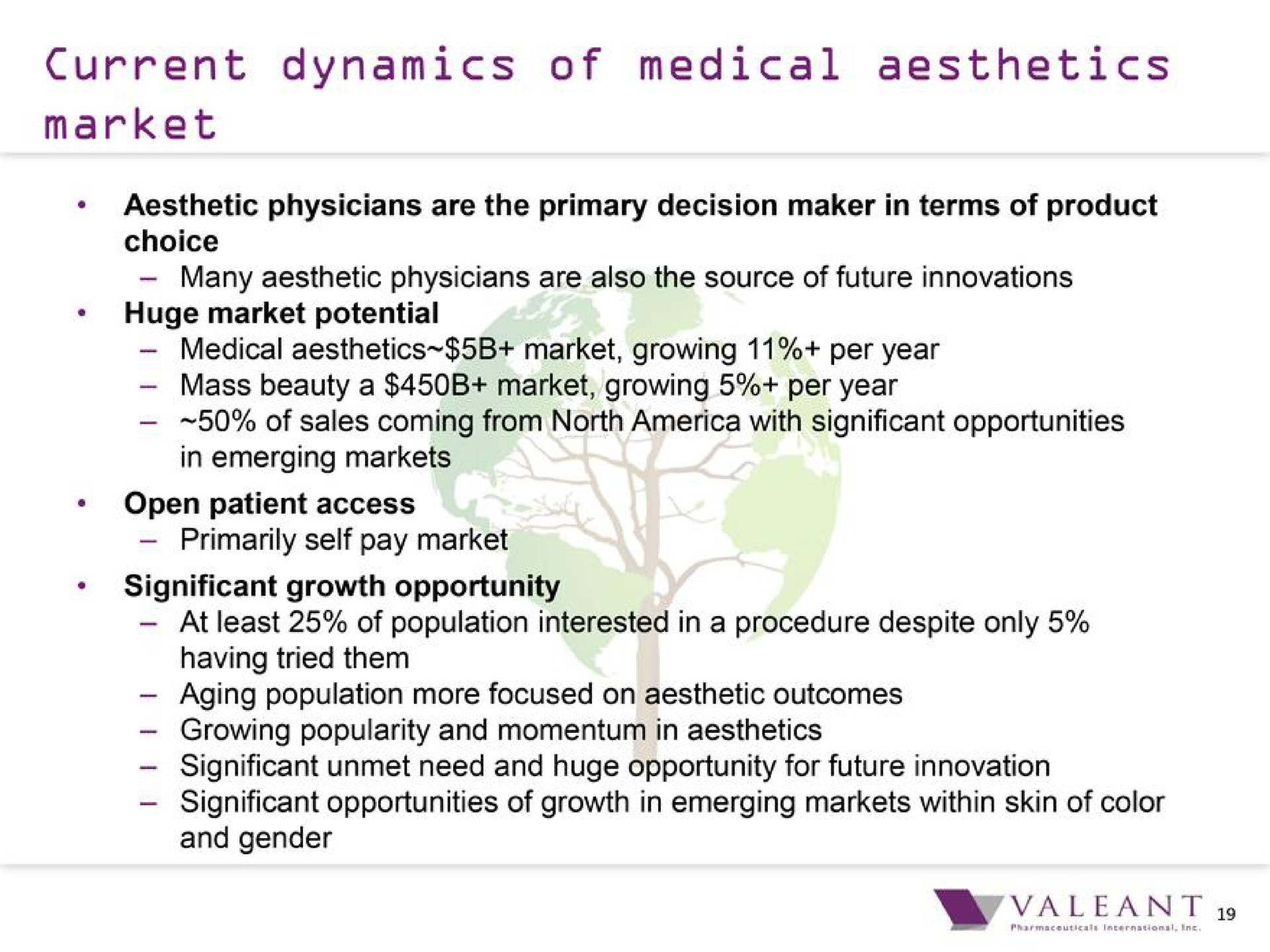 current dynamics of medical aesthetics | Bausch Health Companies