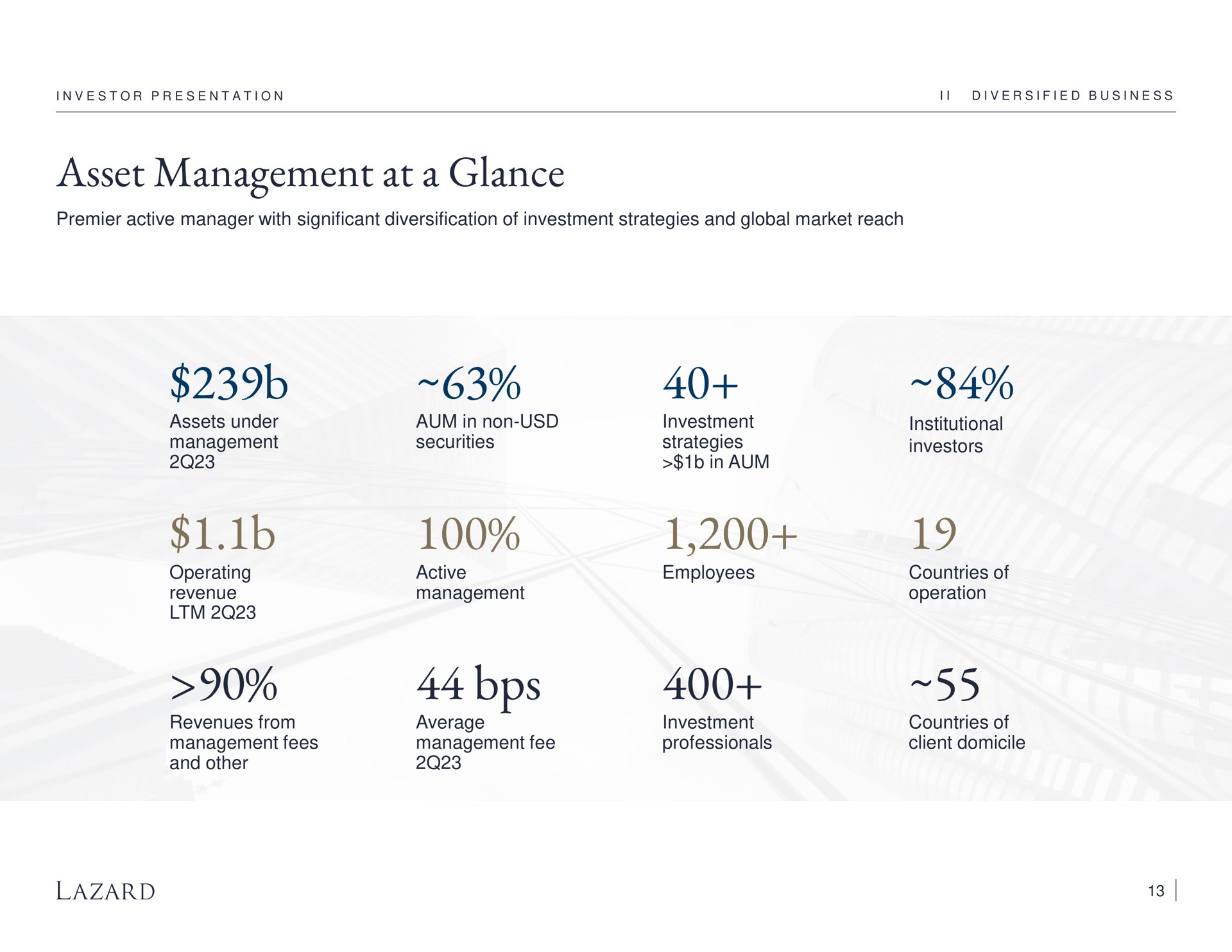 asset management at a glance cod | Lazard
