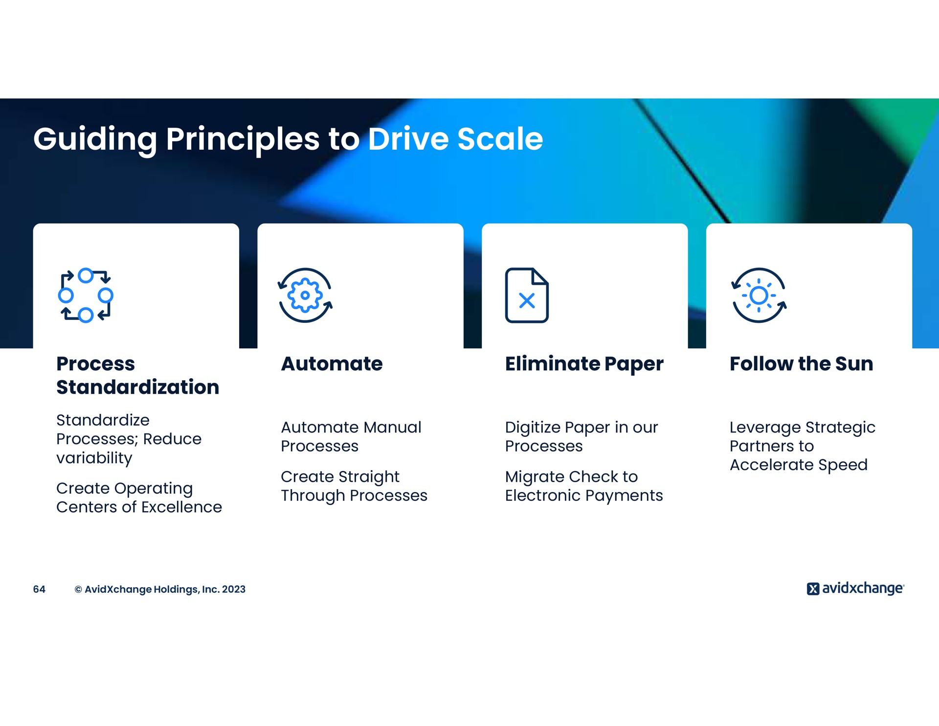 guiding principles to drive scale | AvidXchange