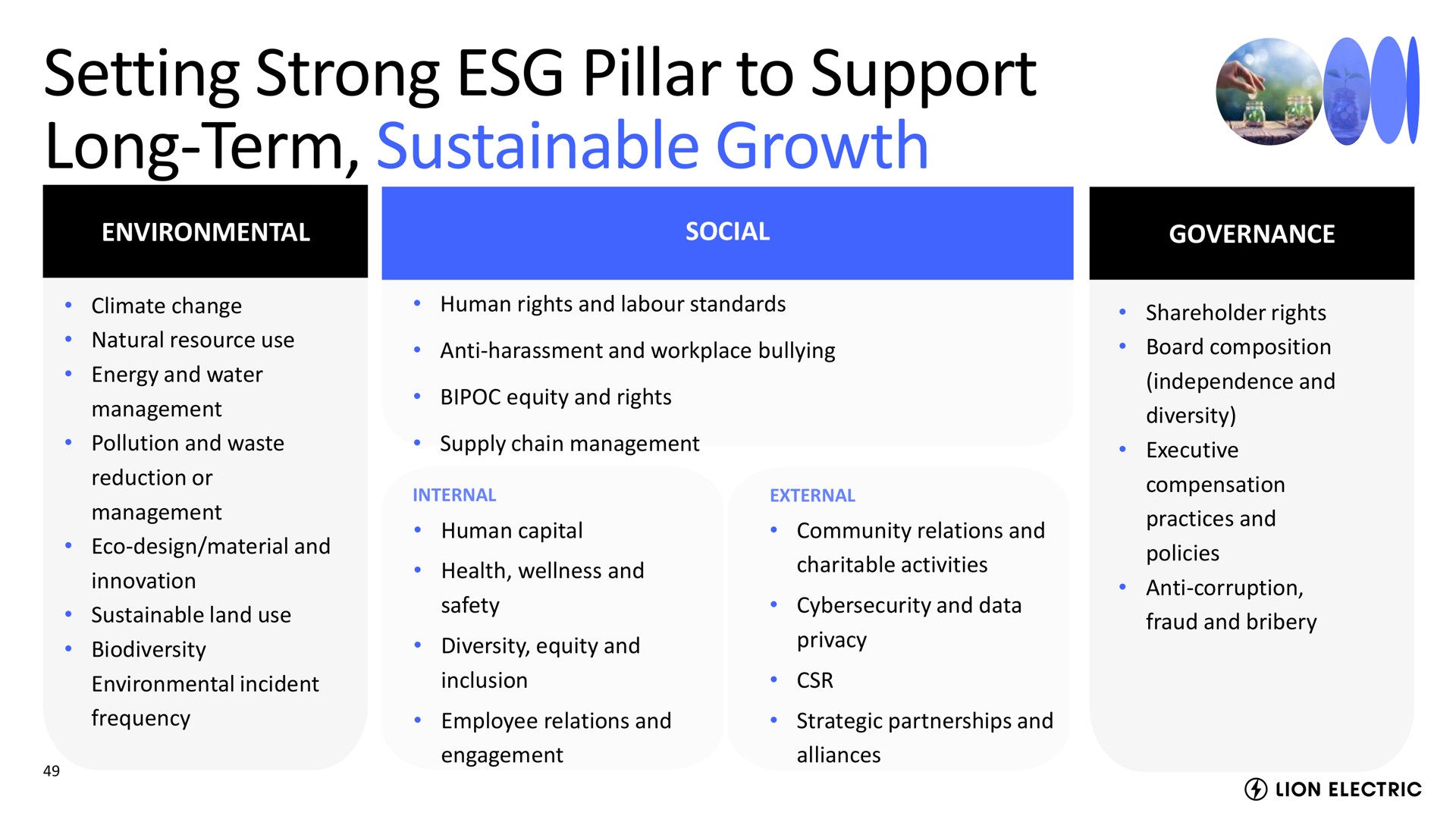 setting strong pillar to support long term sustainable growth | Lion Electric
