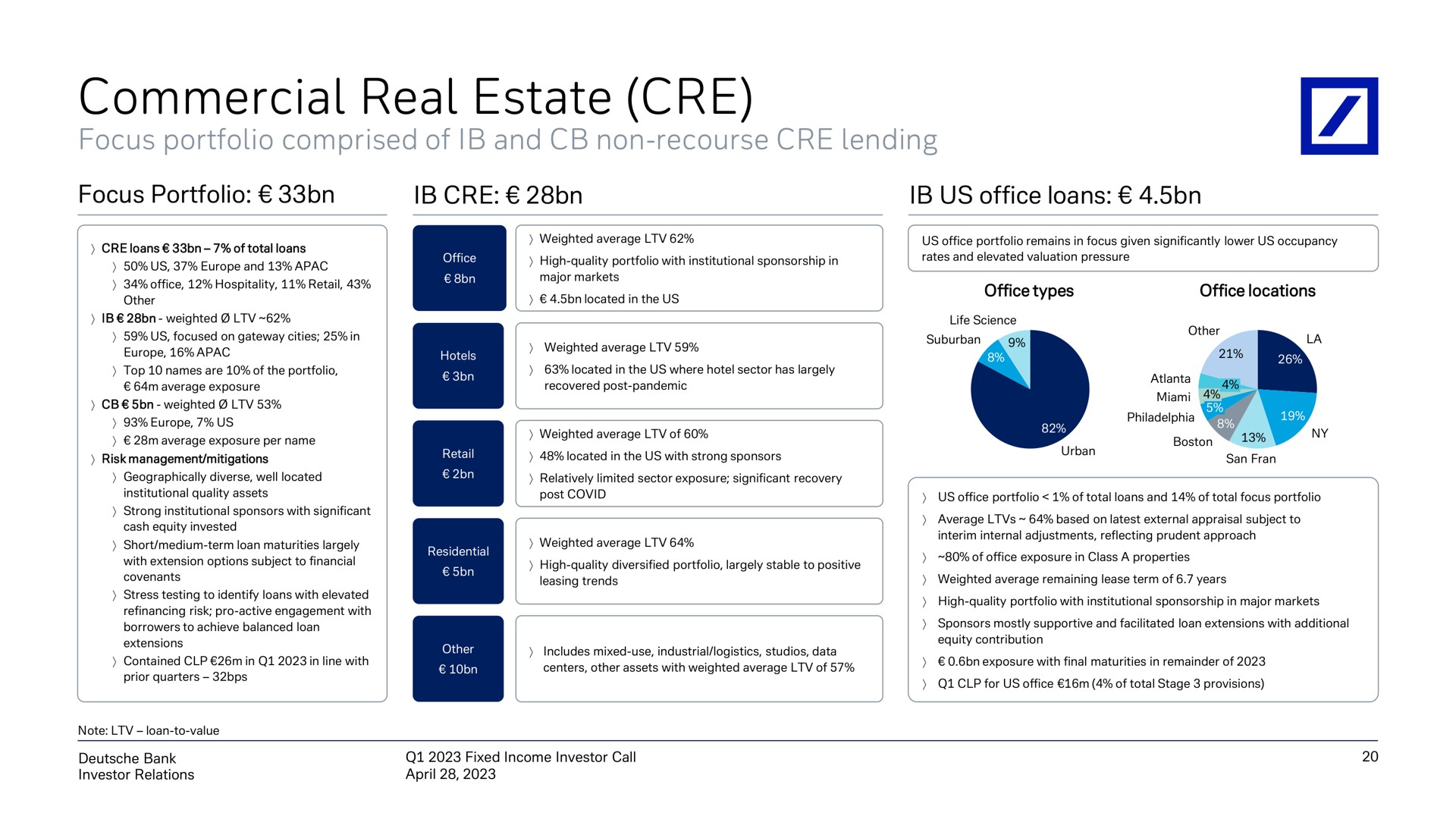 commercial real estate | Deutsche Bank