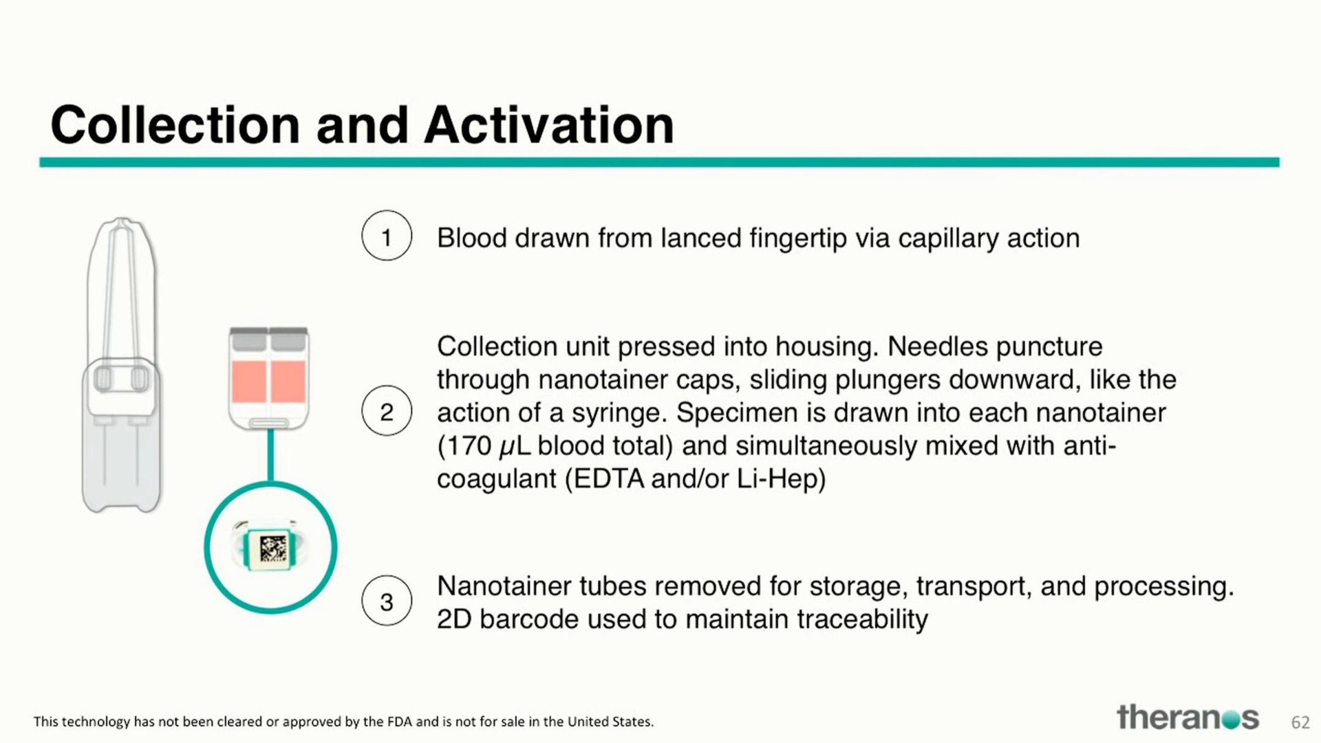 collection and activation | Theranos