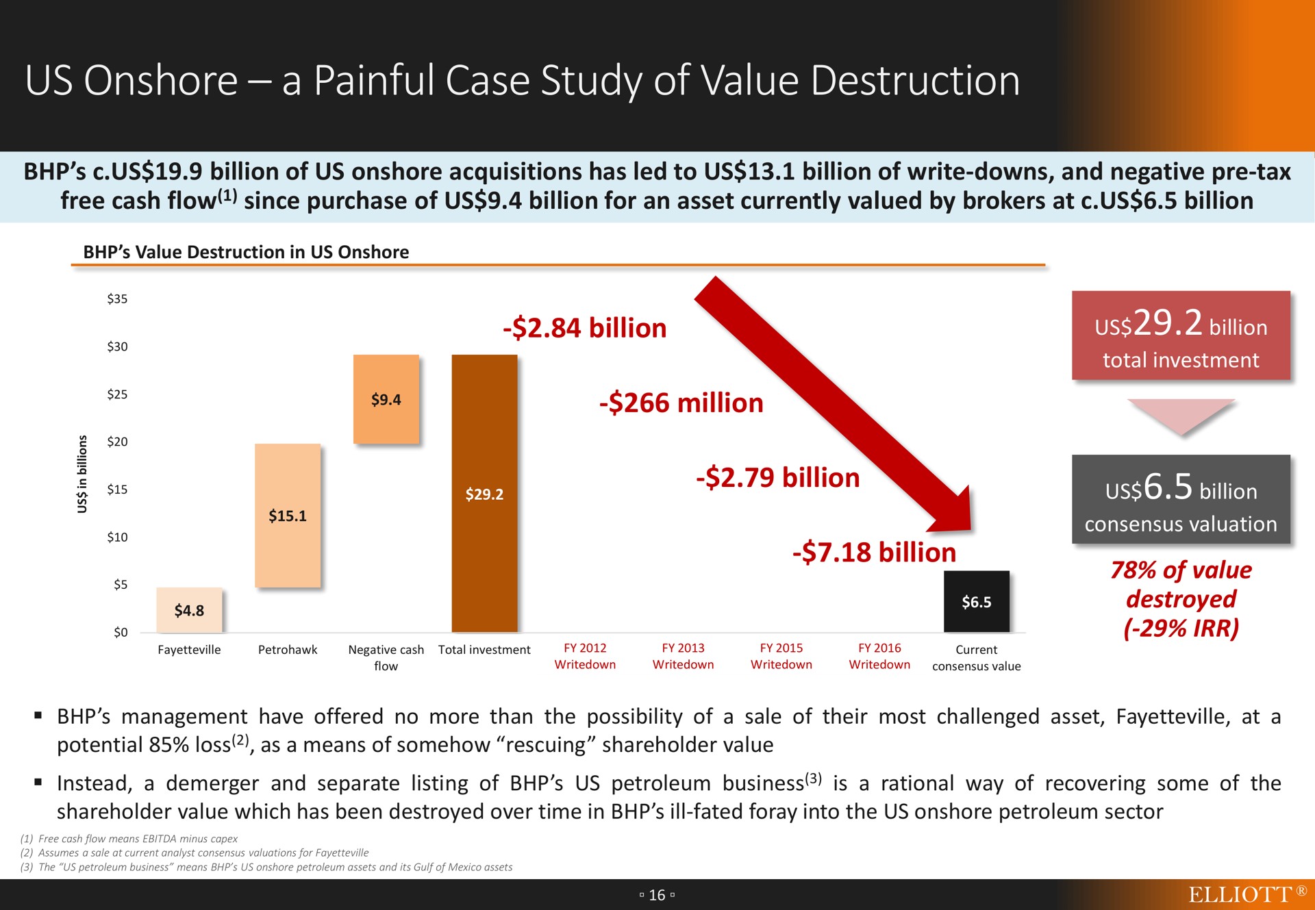 us onshore a painful case study of value destruction | Elliott Management