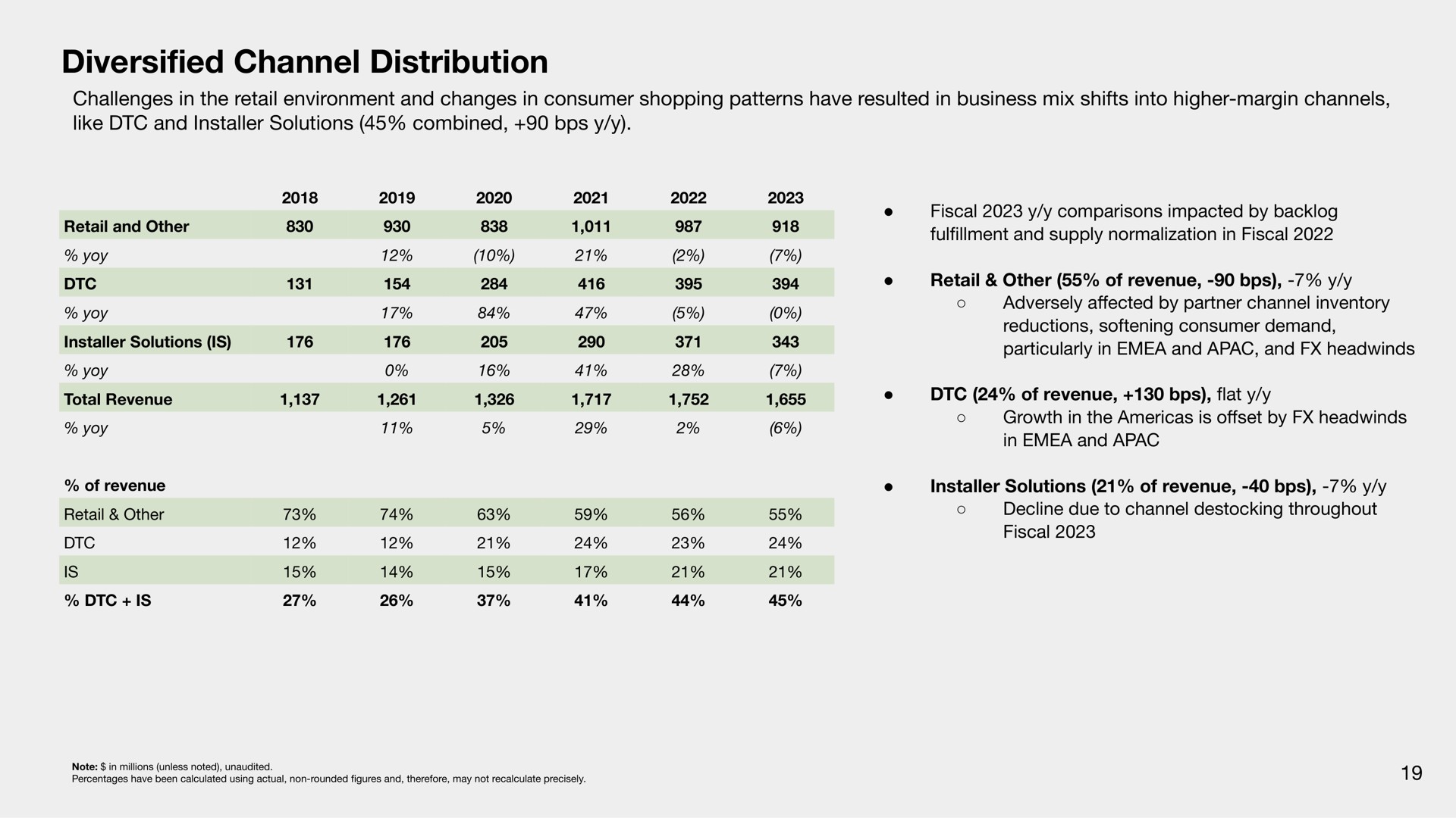channel distribution diversified | Sonos