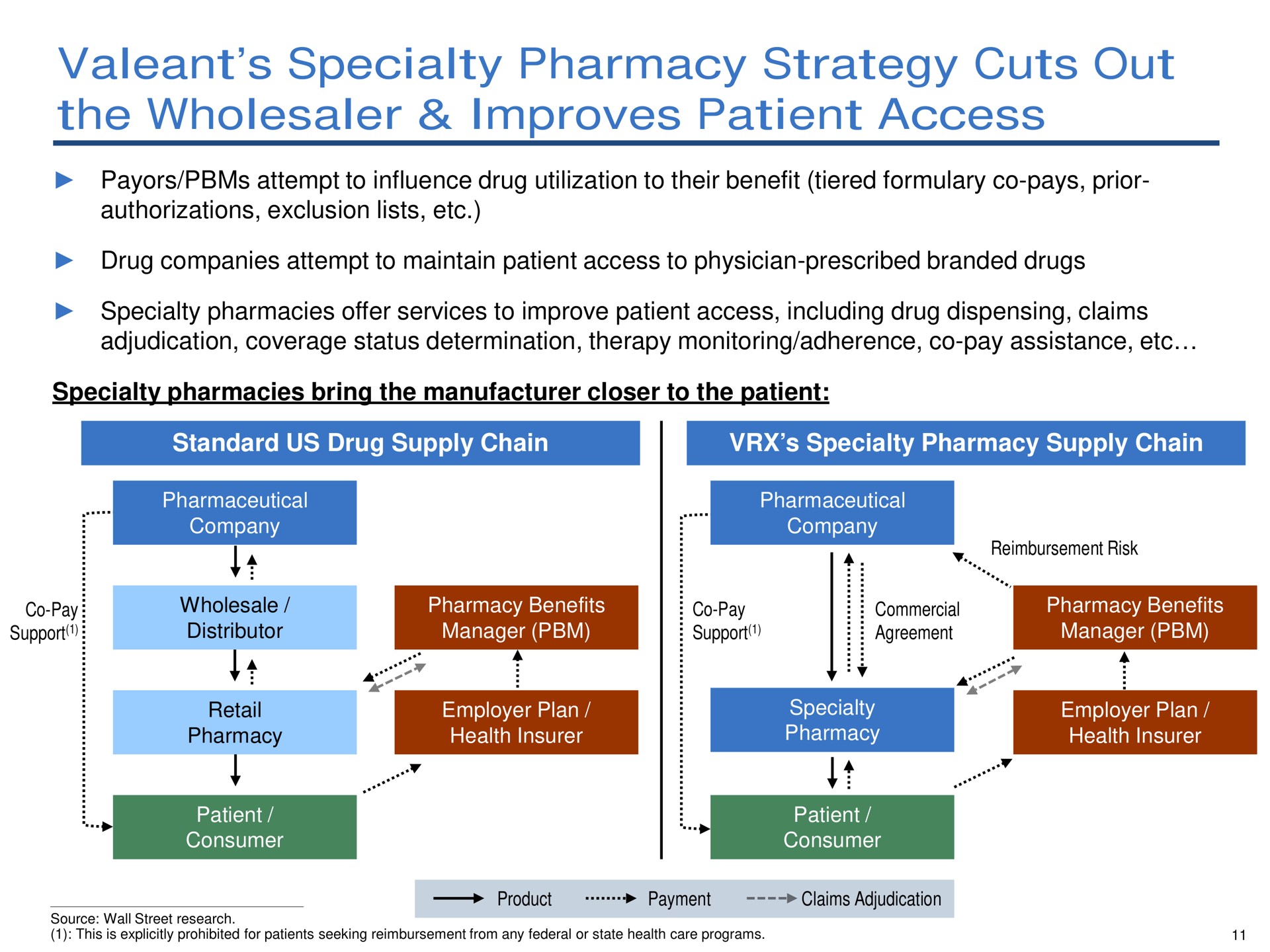 specialty pharmacy strategy cuts out the wholesaler improves patient access a | Pershing Square