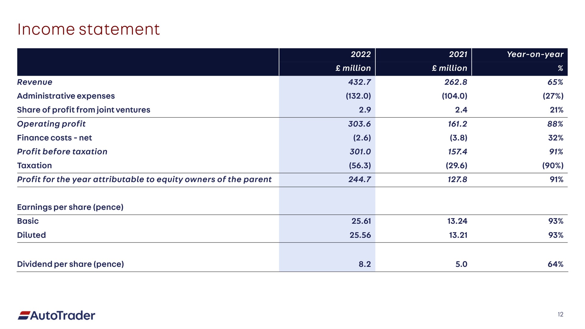 income statement | Auto Trader Group