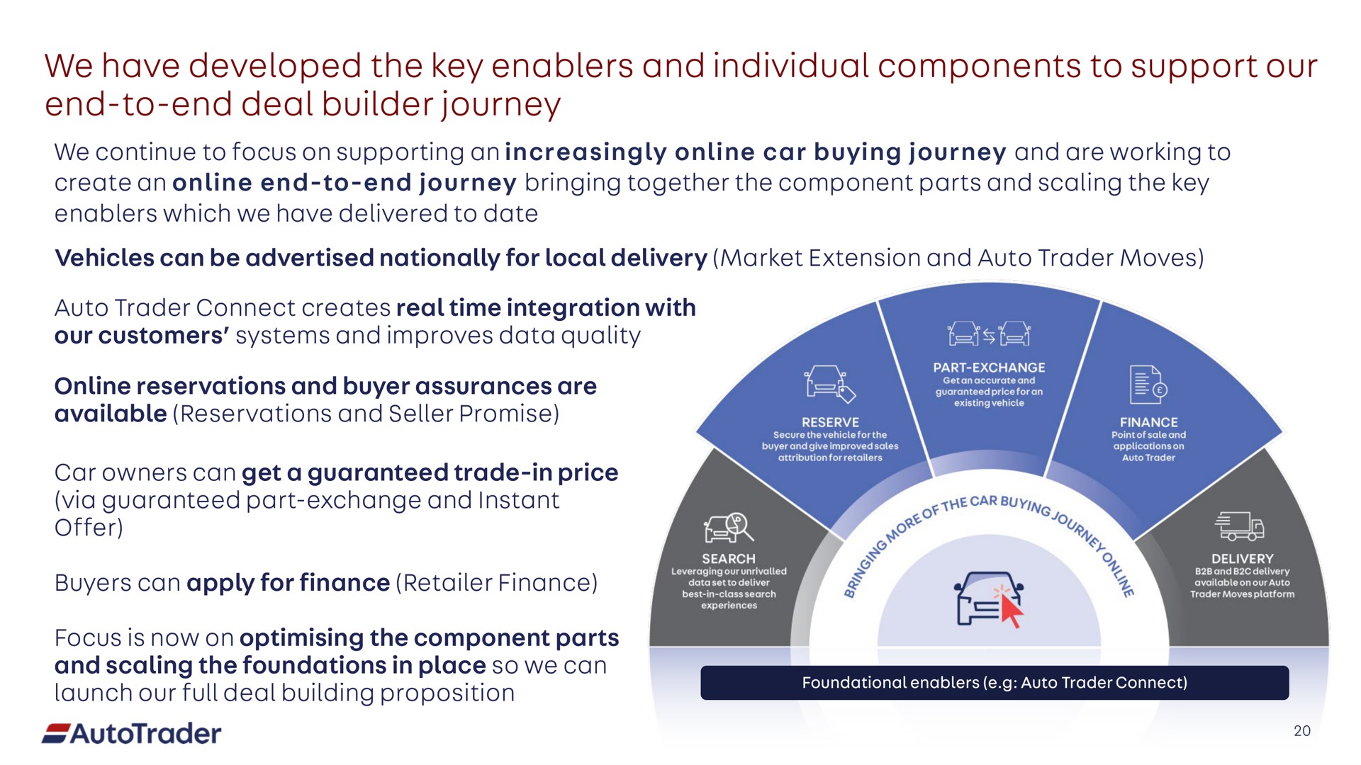 we have developed the key and individual components to support our end to end deal builder journey | Auto Trader Group
