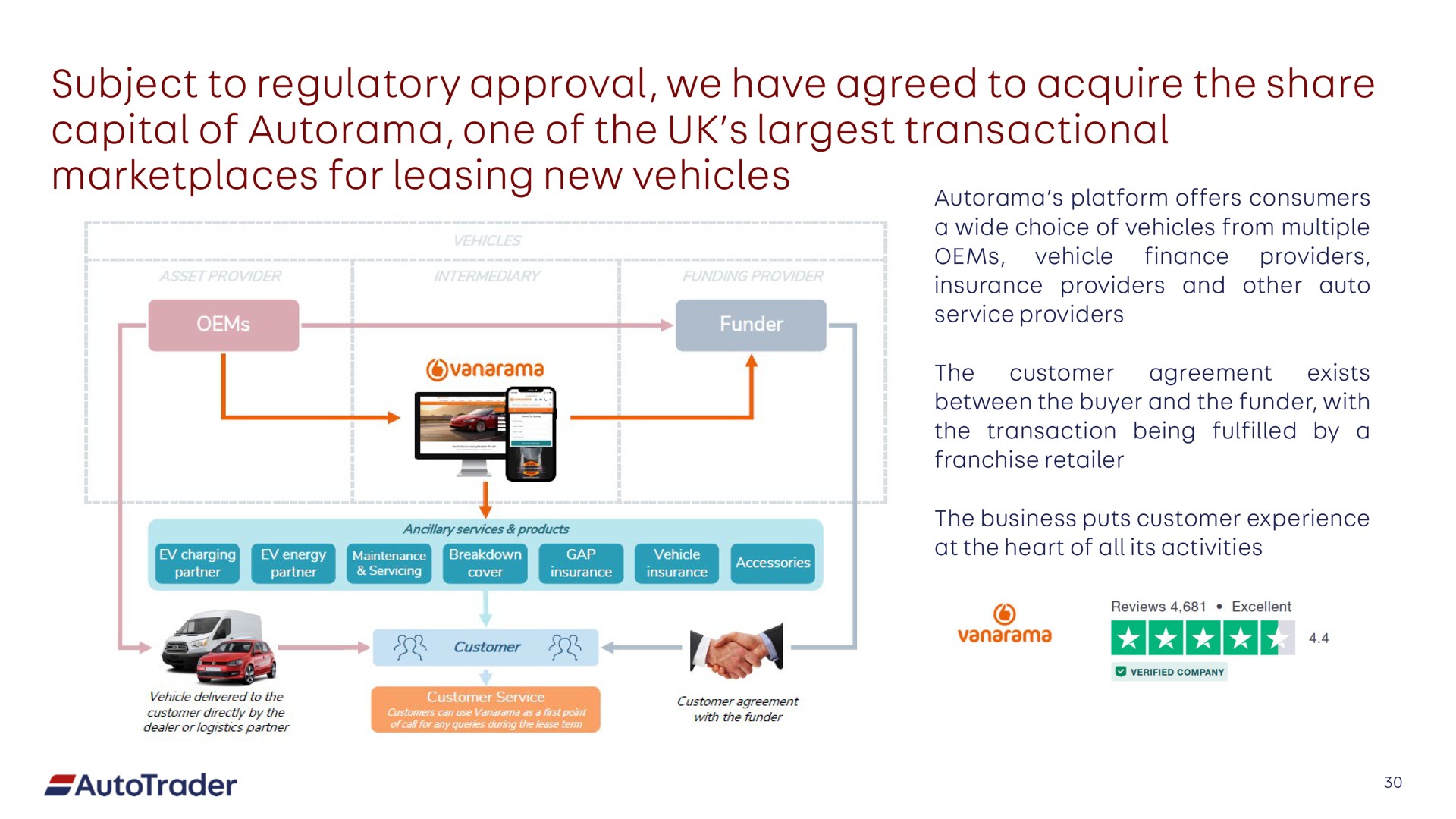subject to regulatory approval we have agreed to acquire the share capital of one of the transactional for leasing new vehicles | Auto Trader Group