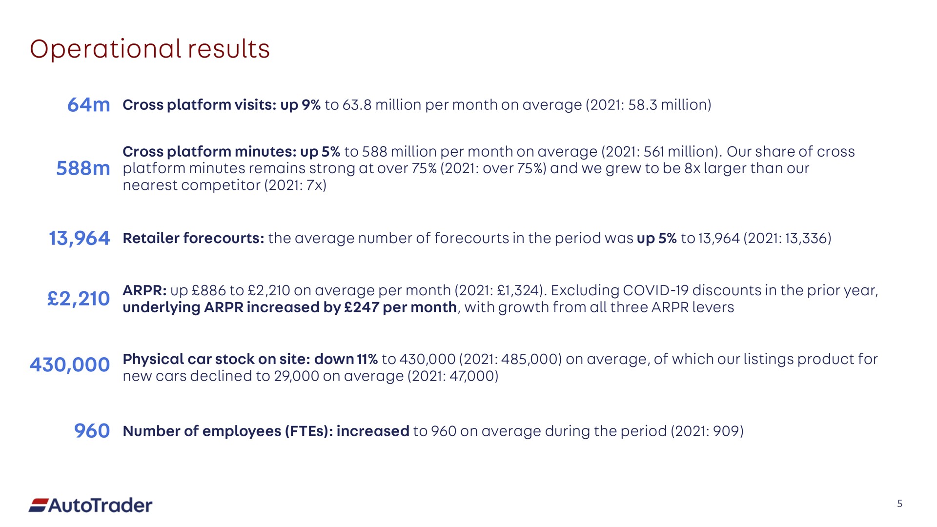 operational results | Auto Trader Group