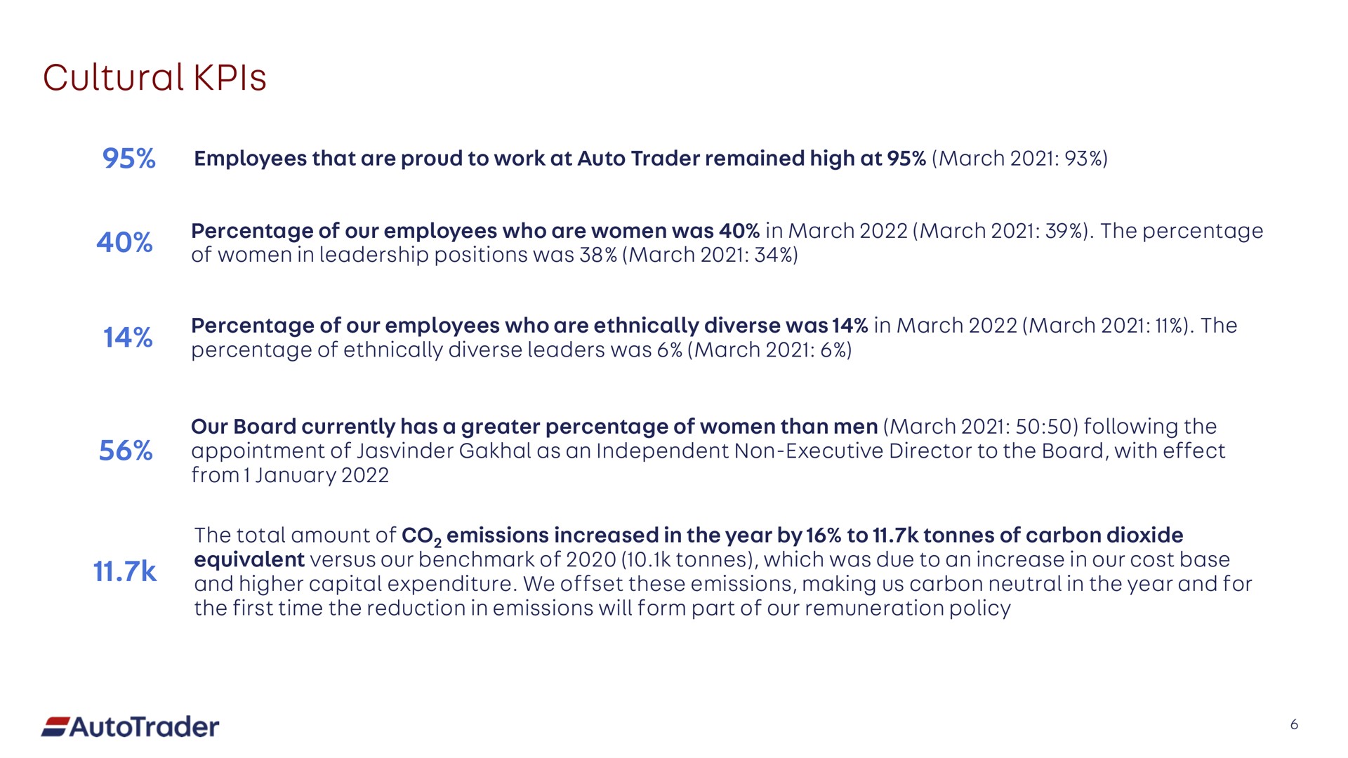 cultural | Auto Trader Group