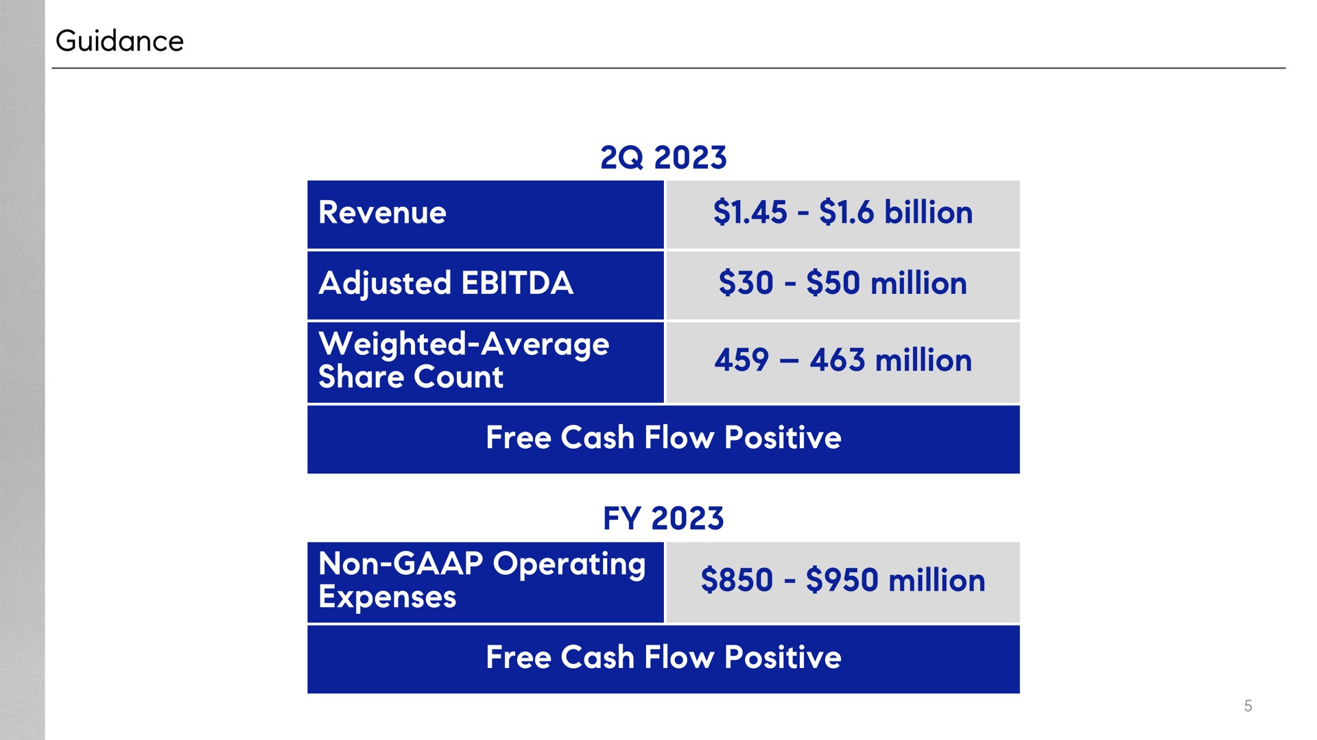 guidance revenue billion adjusted million weighted average share count million free cash flow positive non operating expenses million free cash flow positive i tat jato a | Compass