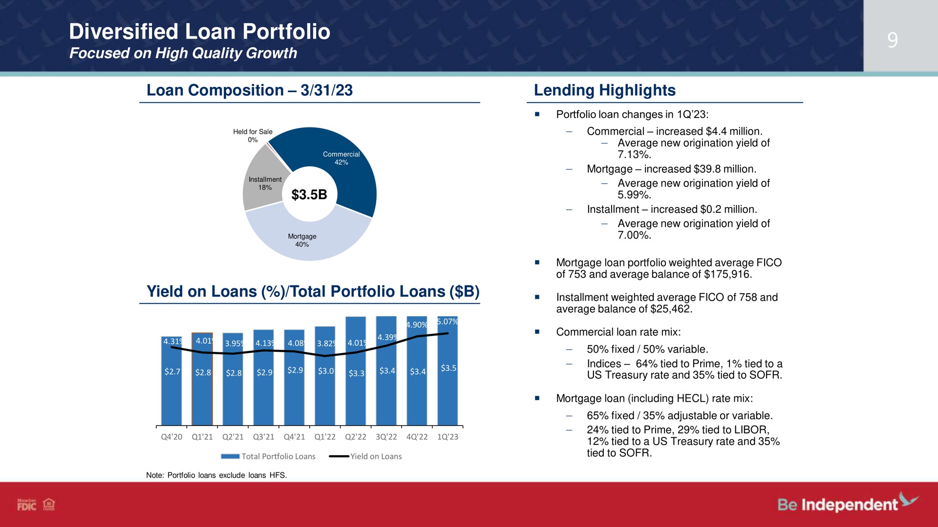 diversified loan portfolio | Independent Bank Corp