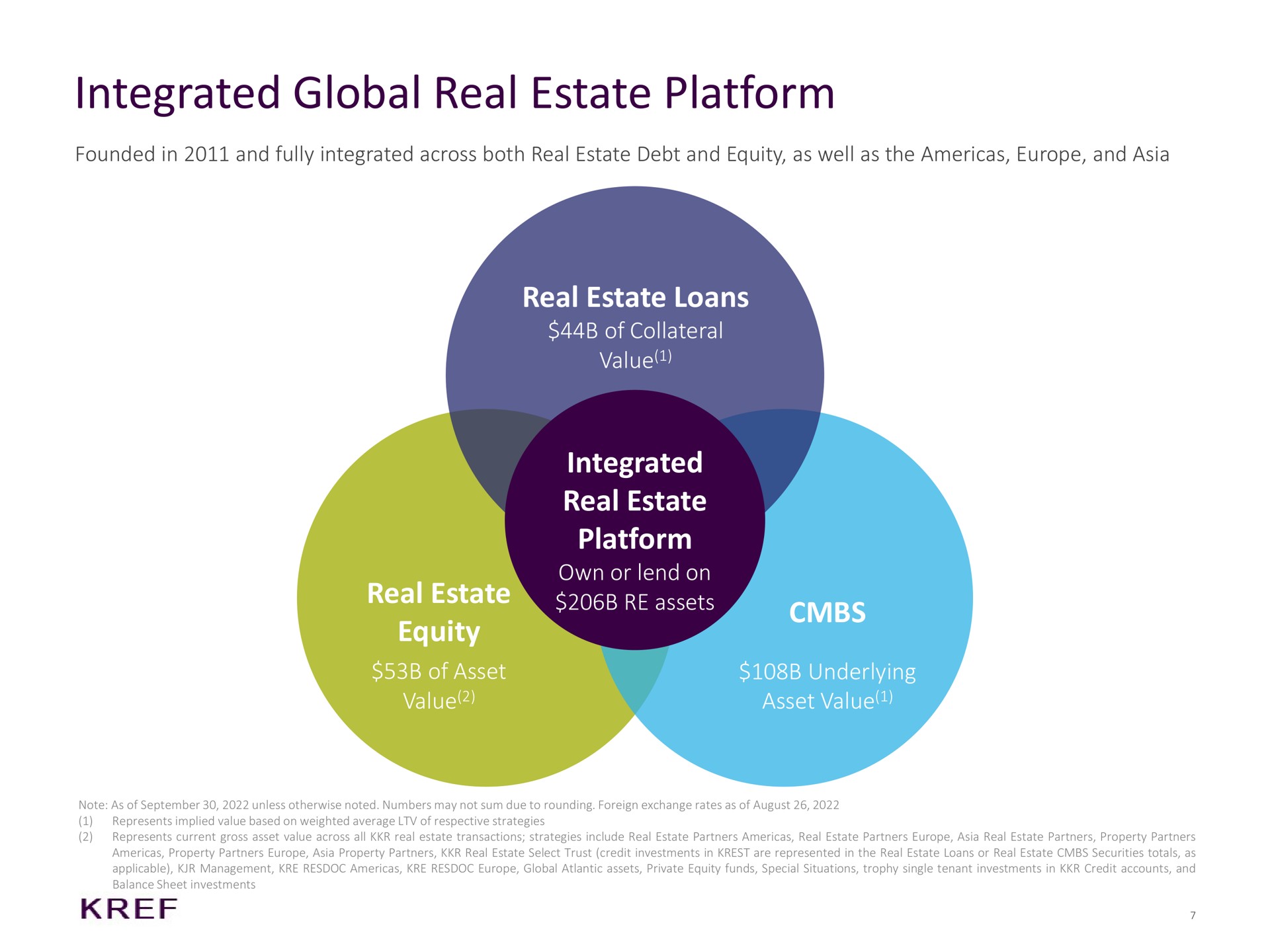 integrated global real estate platform real estate loans of collateral value integrated real estate platform own or lend on assets real estate equity of asset value underlying asset value | KKR Real Estate Finance Trust