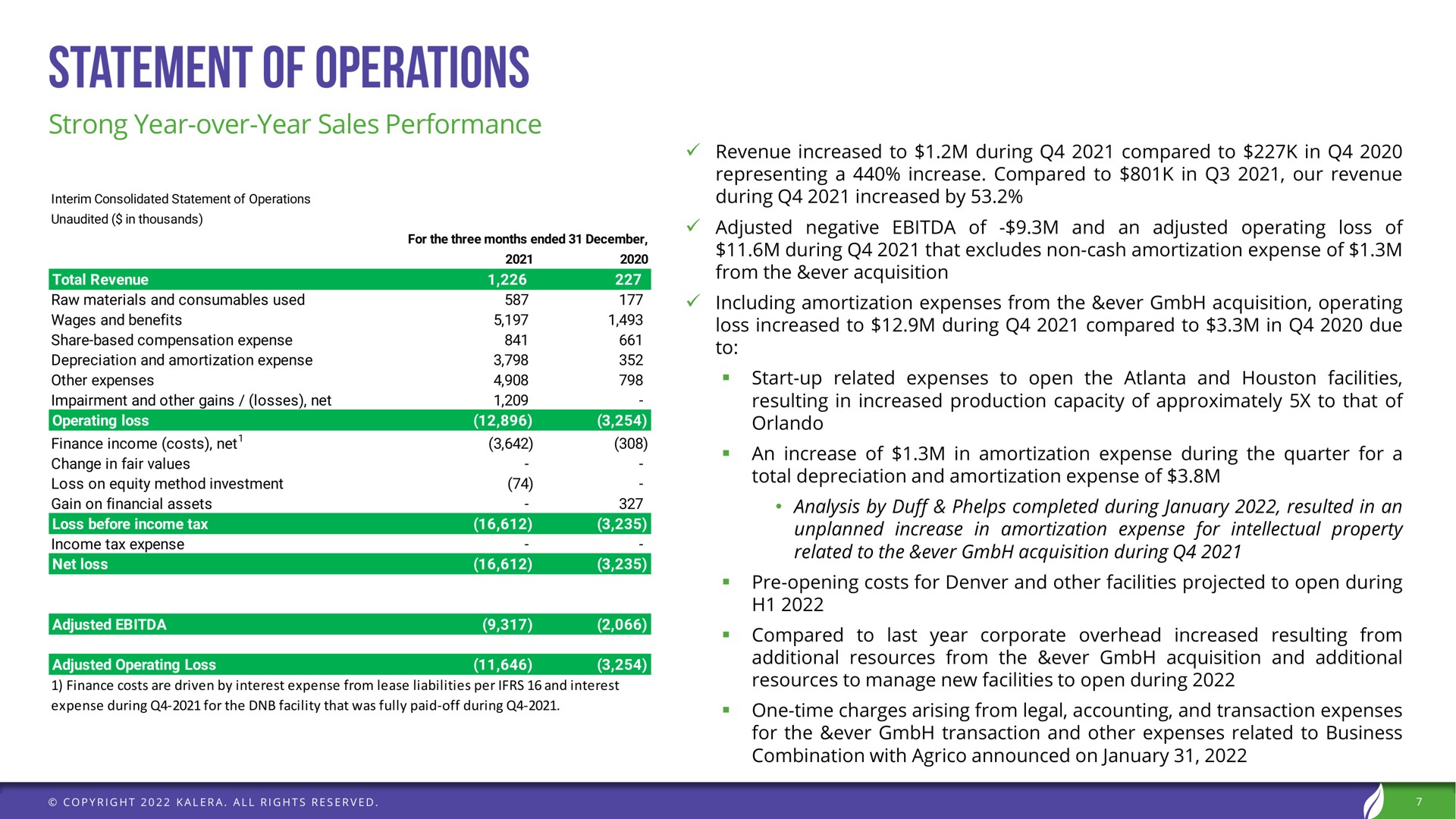 strong year over year sales performance statement of operations | Kalera