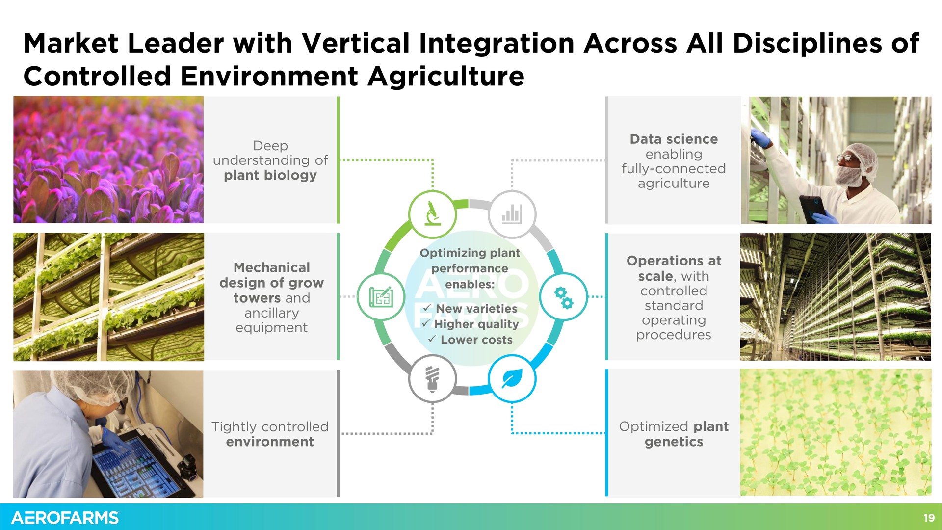 market leader with vertical integration across all disciplines of controlled environment agriculture my | AeroFarms