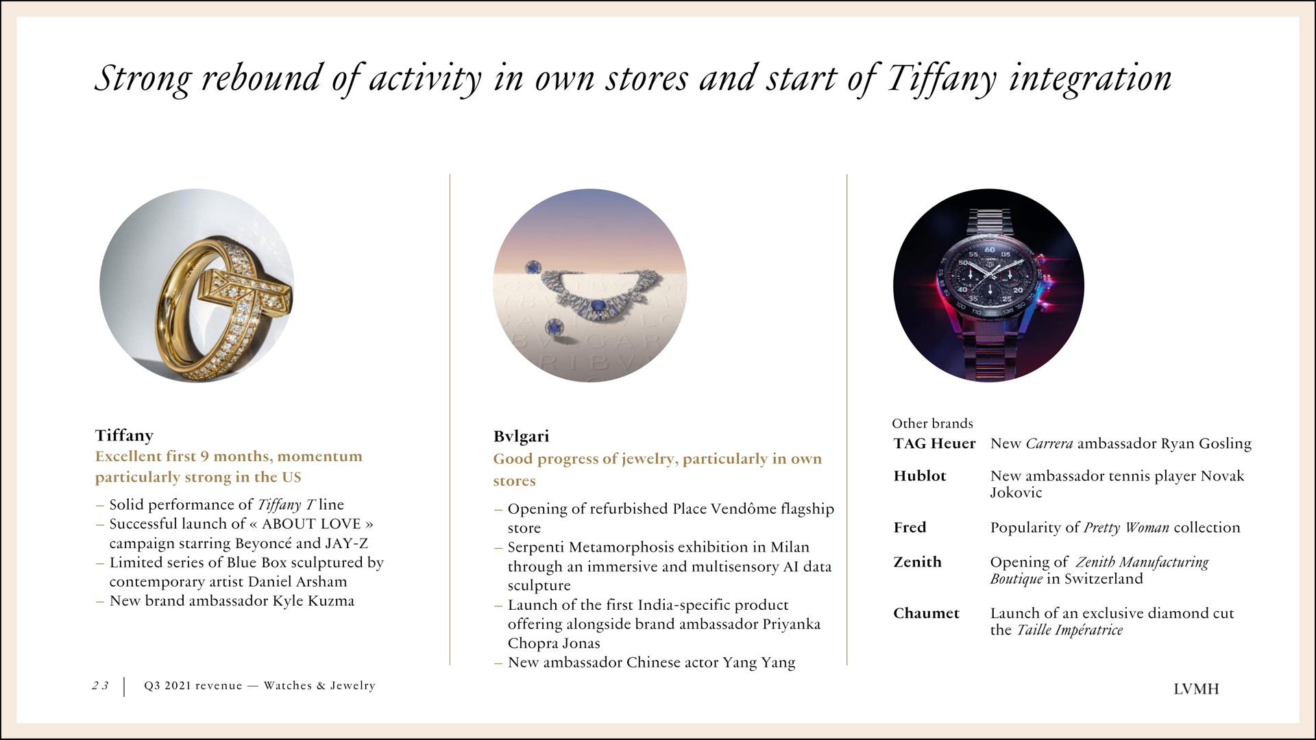 strong rebound of activity in own stores and start of tiffany integration | LVMH