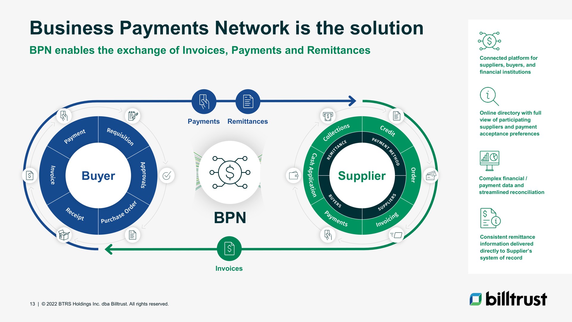 business payments network is the solution i | Billtrust