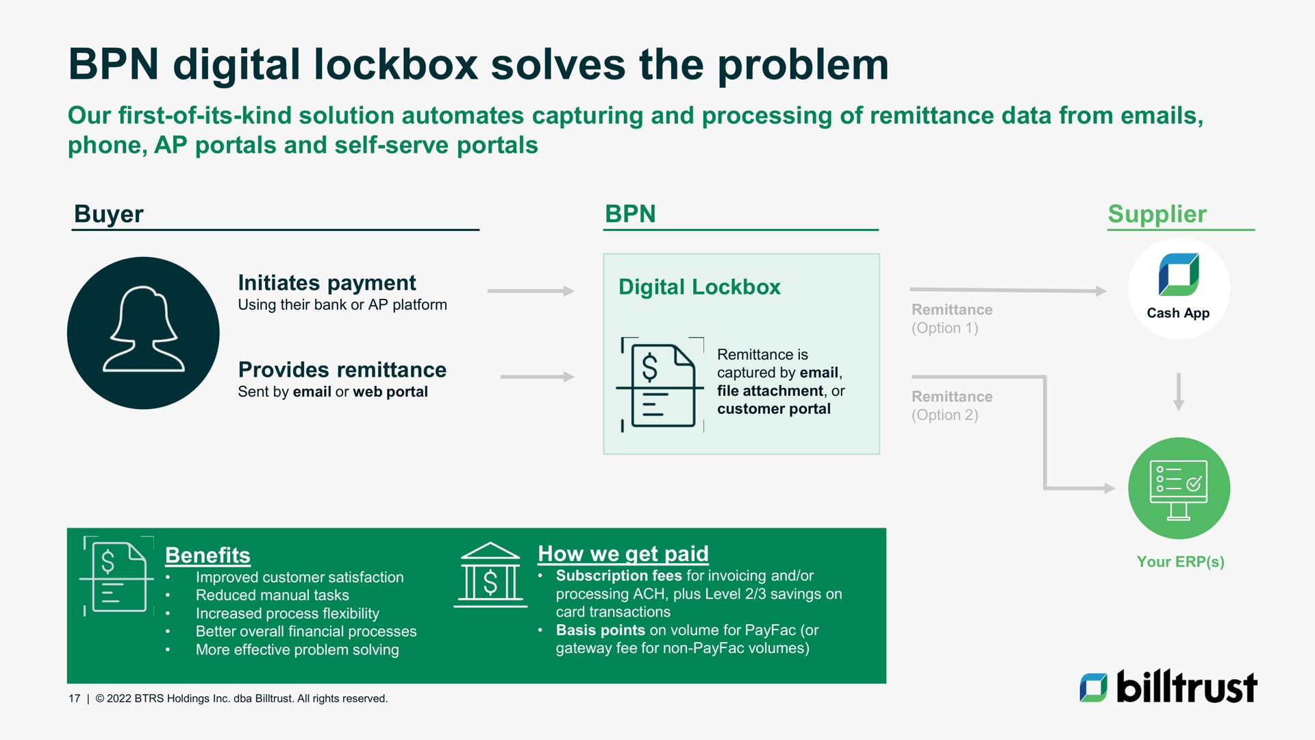 digital lockbox solves the problem | Billtrust