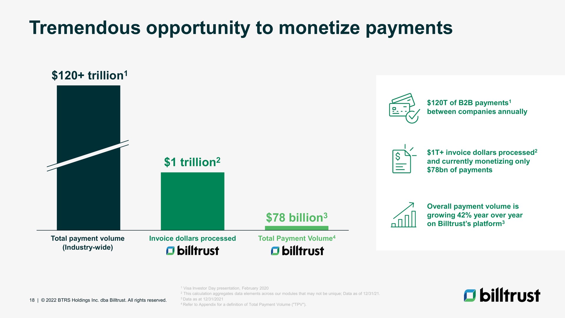 tremendous opportunity to monetize payments a industry wide | Billtrust