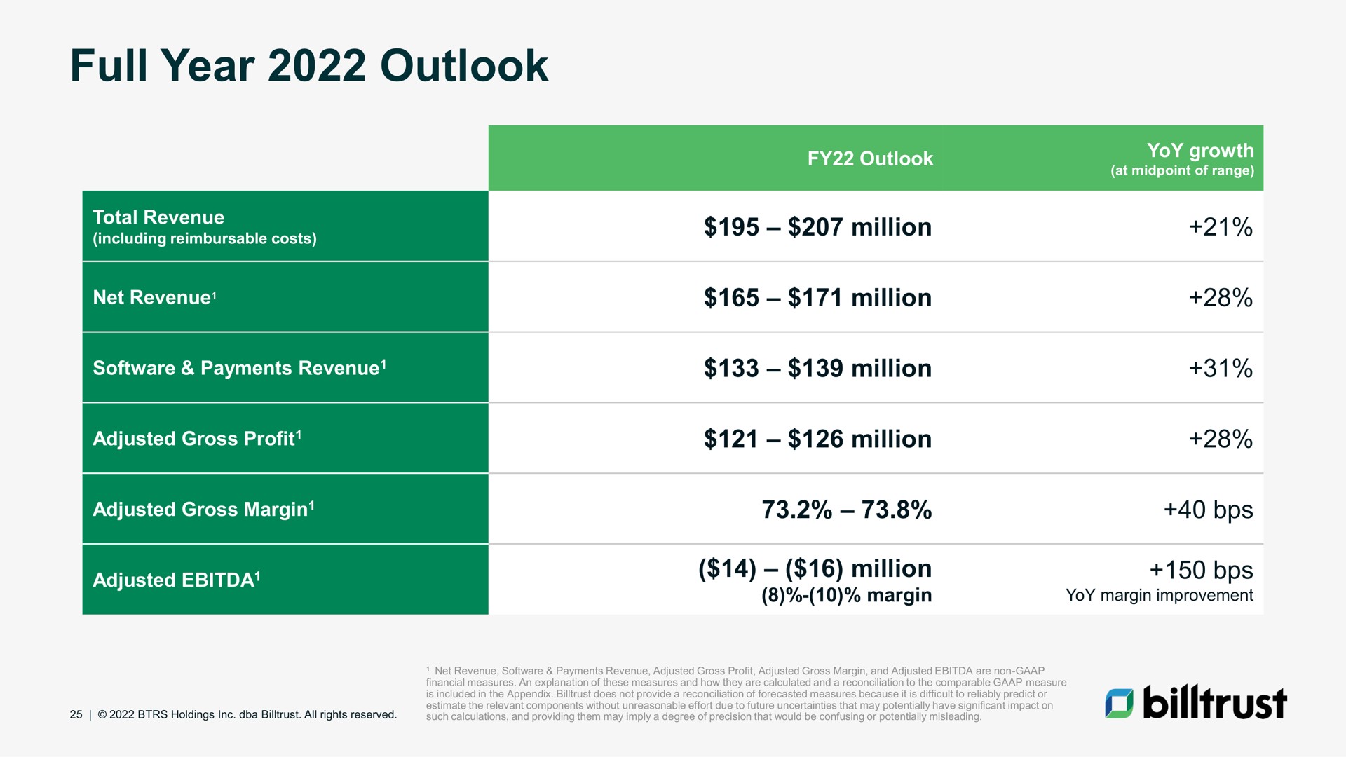 full year outlook million | Billtrust