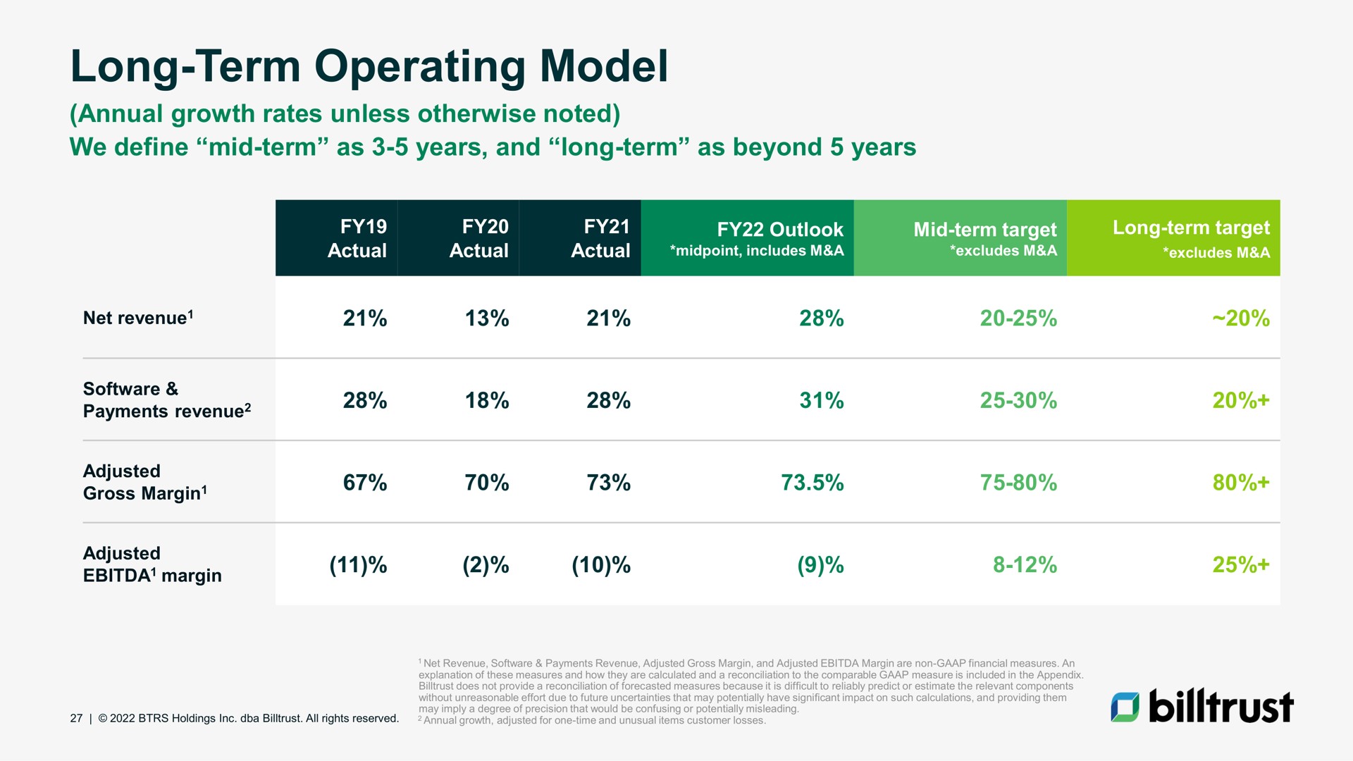 long term operating model | Billtrust