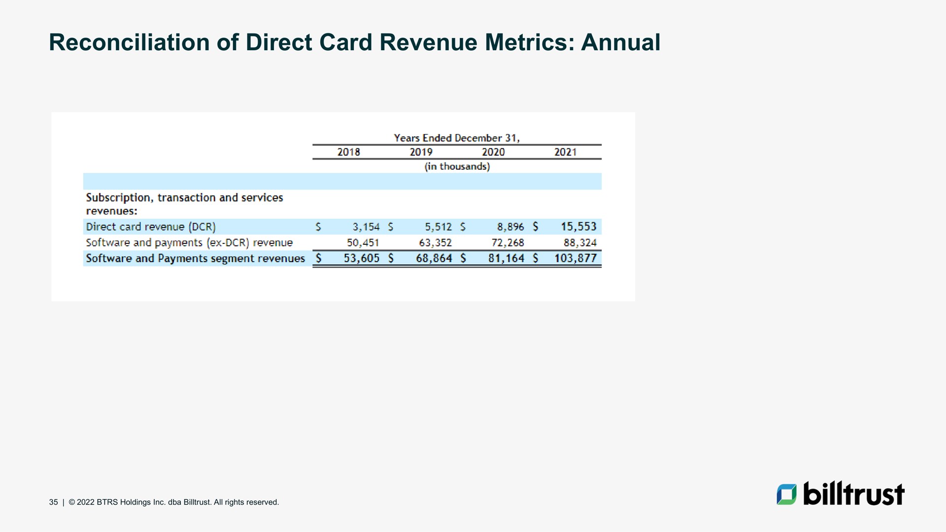 reconciliation of direct card revenue metrics annual | Billtrust