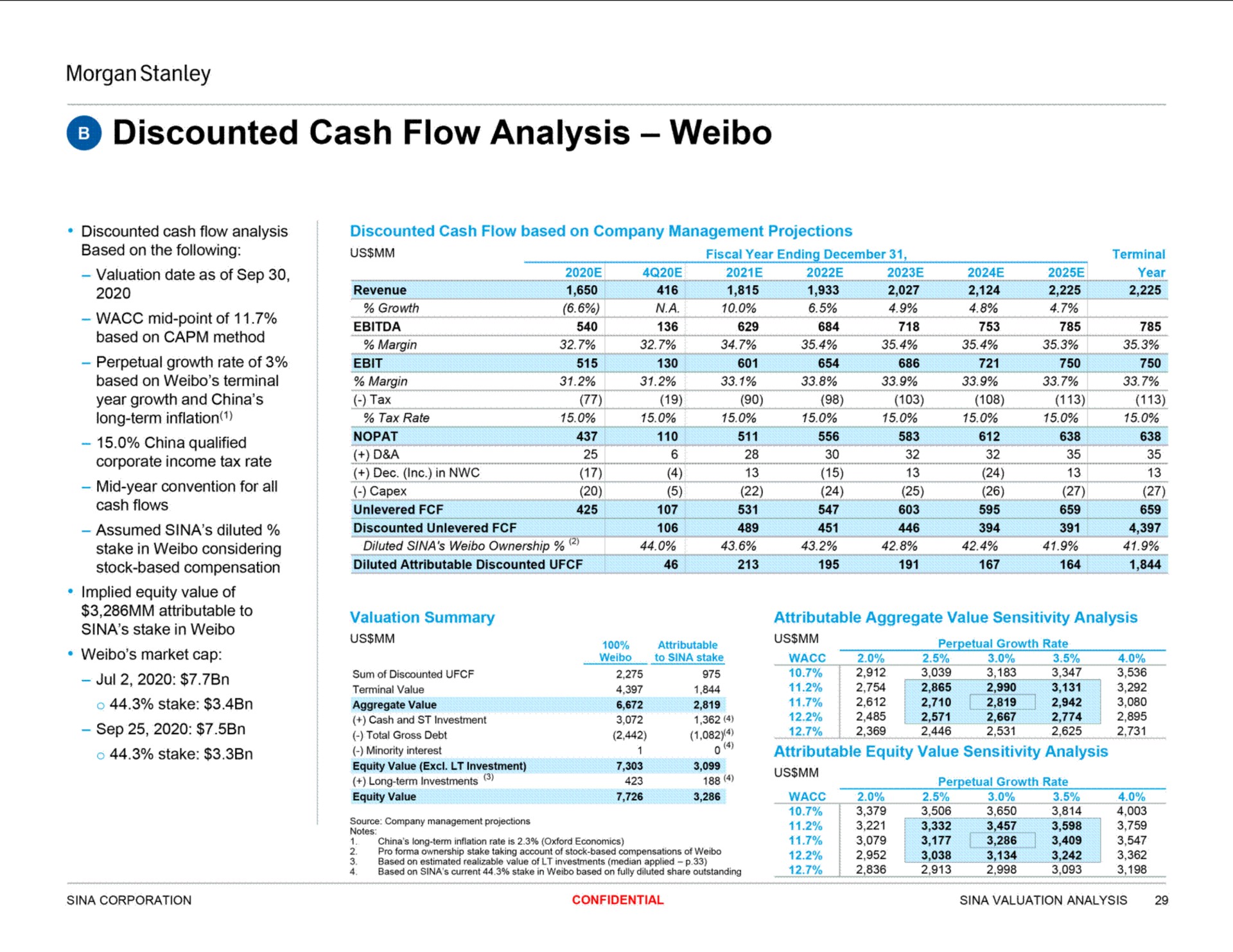 discounted cash flow analysis | Morgan Stanley