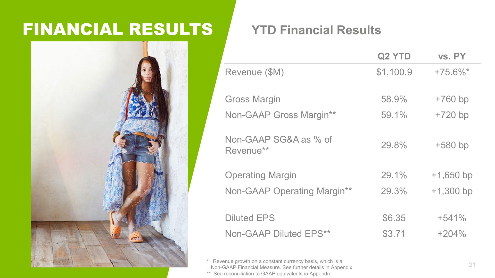 financial results financial results revenue | Crocs