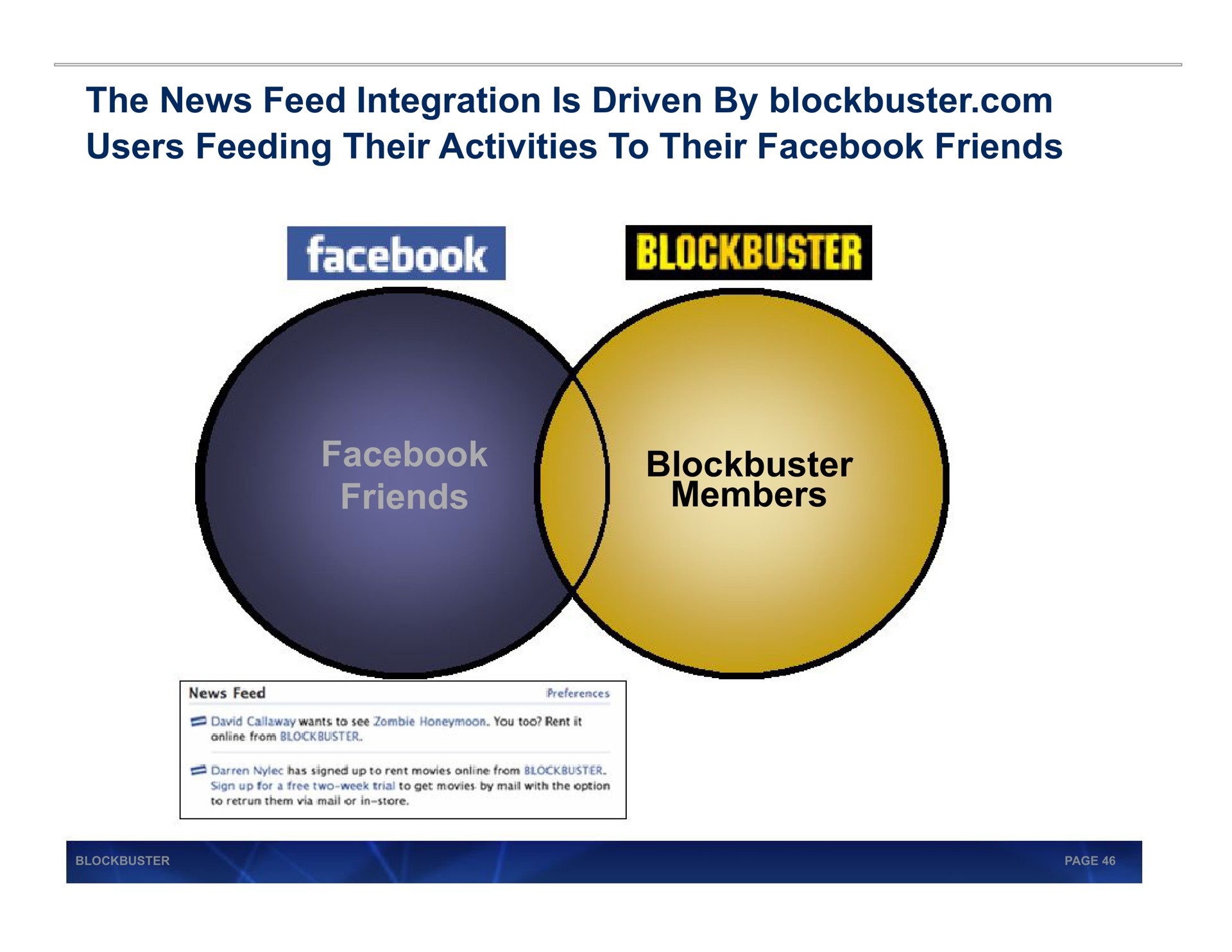 the news feed integration is driven by blockbuster users feeding their activities to their friends blockbuster friends blockbuster members | Blockbuster Video