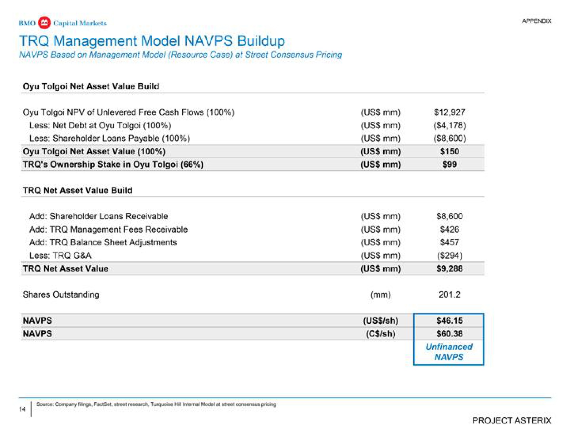 management model buildup | BMO Capital Markets