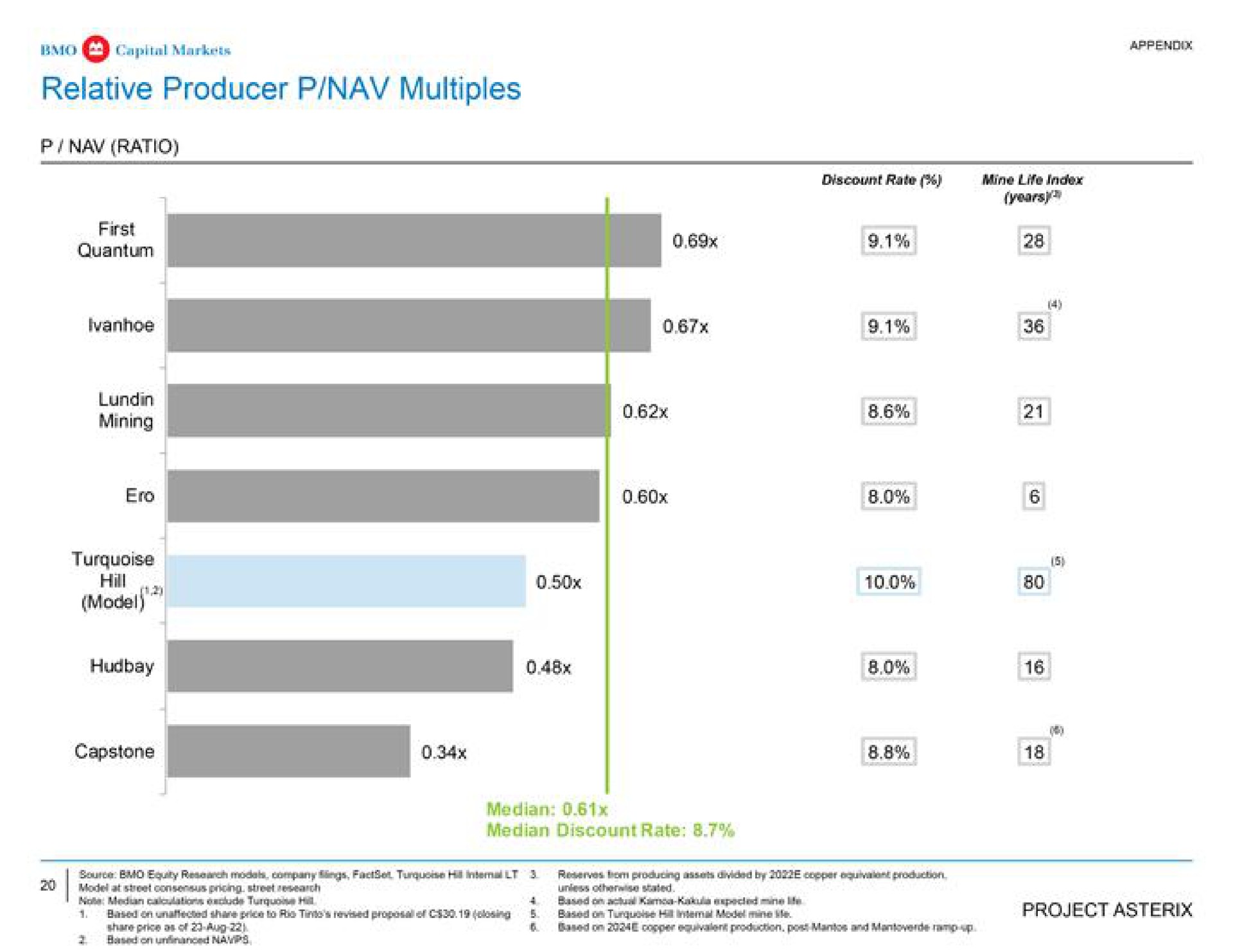 relative producer multiples first quantum a a | BMO Capital Markets