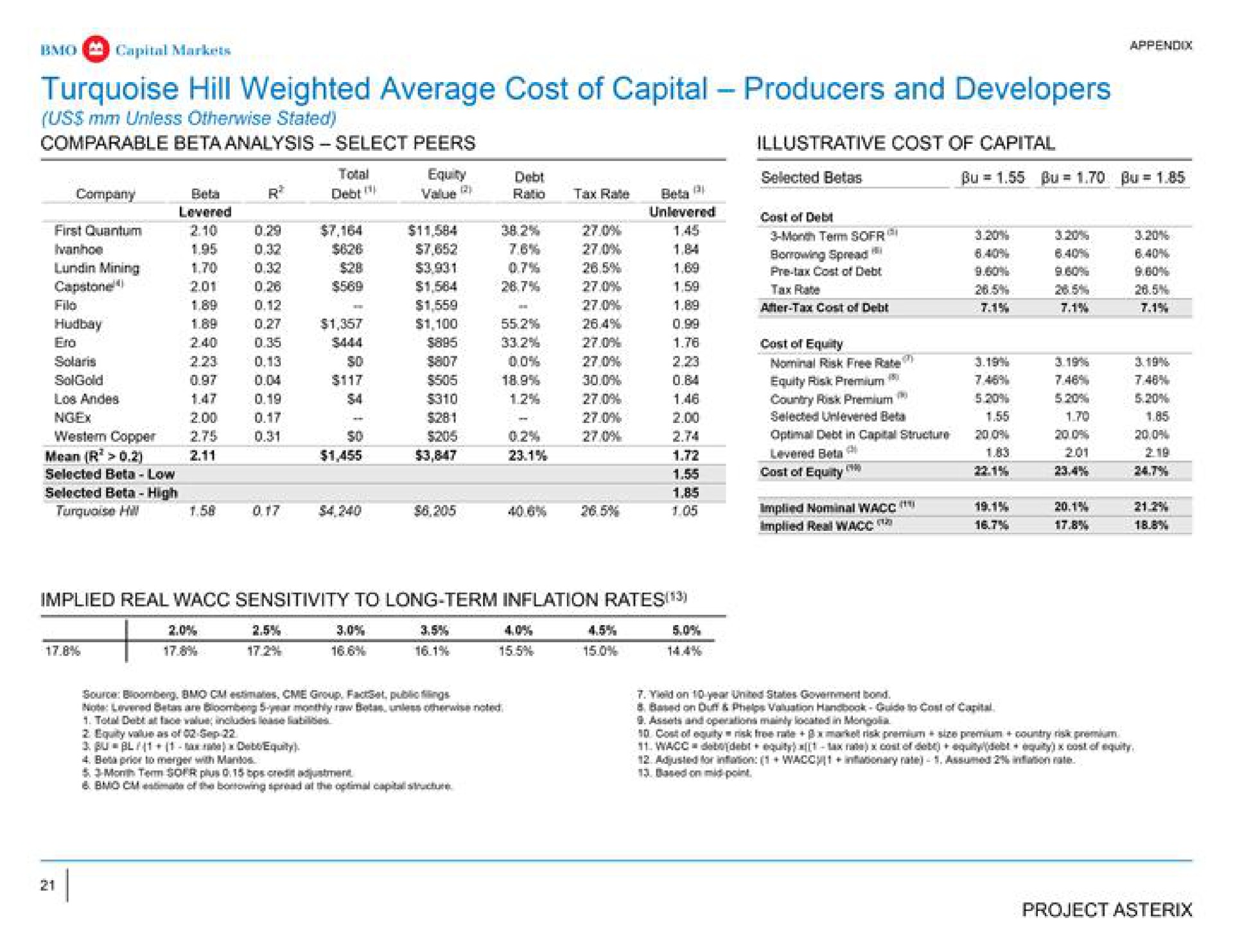 turquoise hill weighted average cost of capital producers and developers | BMO Capital Markets