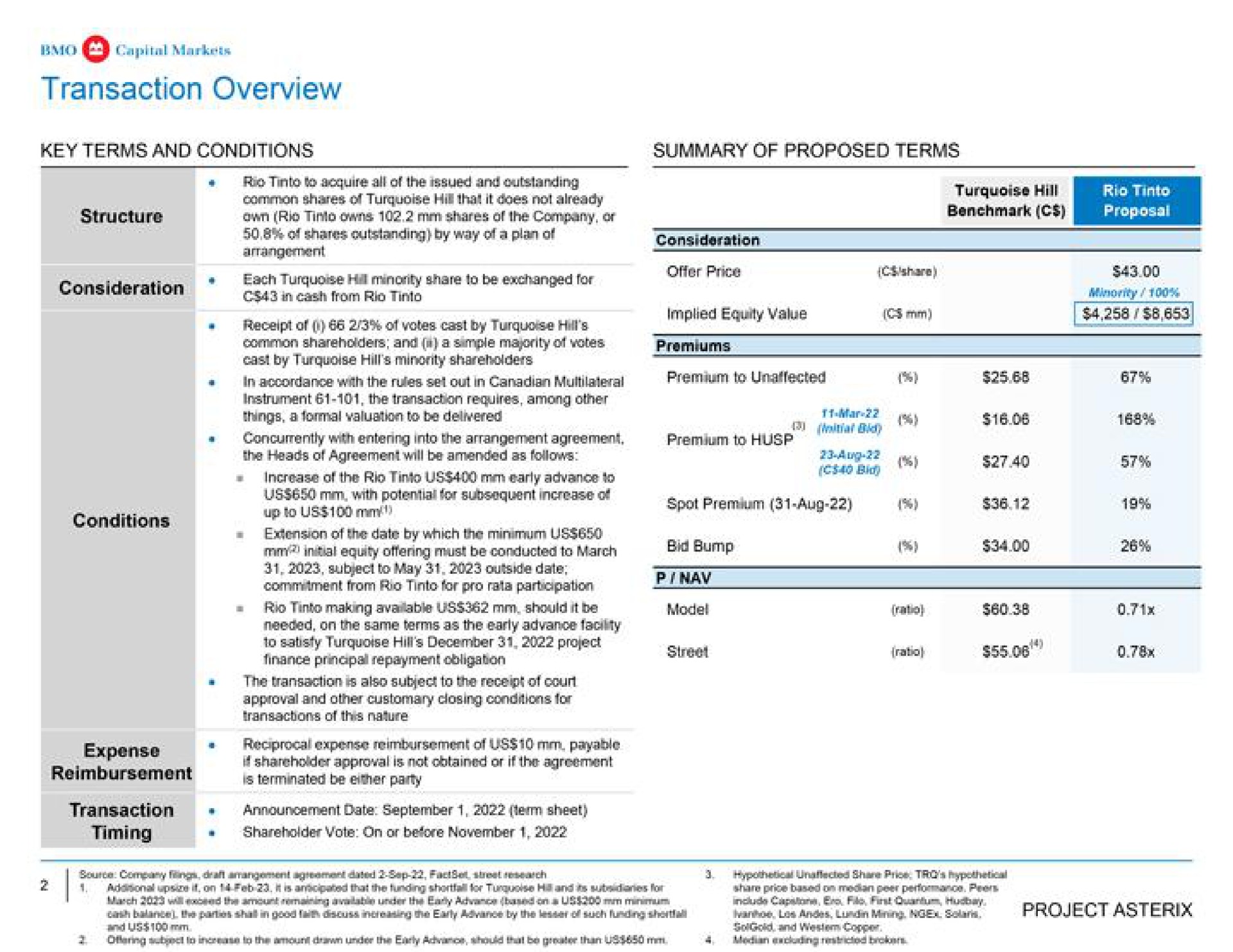 transaction overview wince of turquoise it does of shares by way of a plan at turquoise hill a | BMO Capital Markets