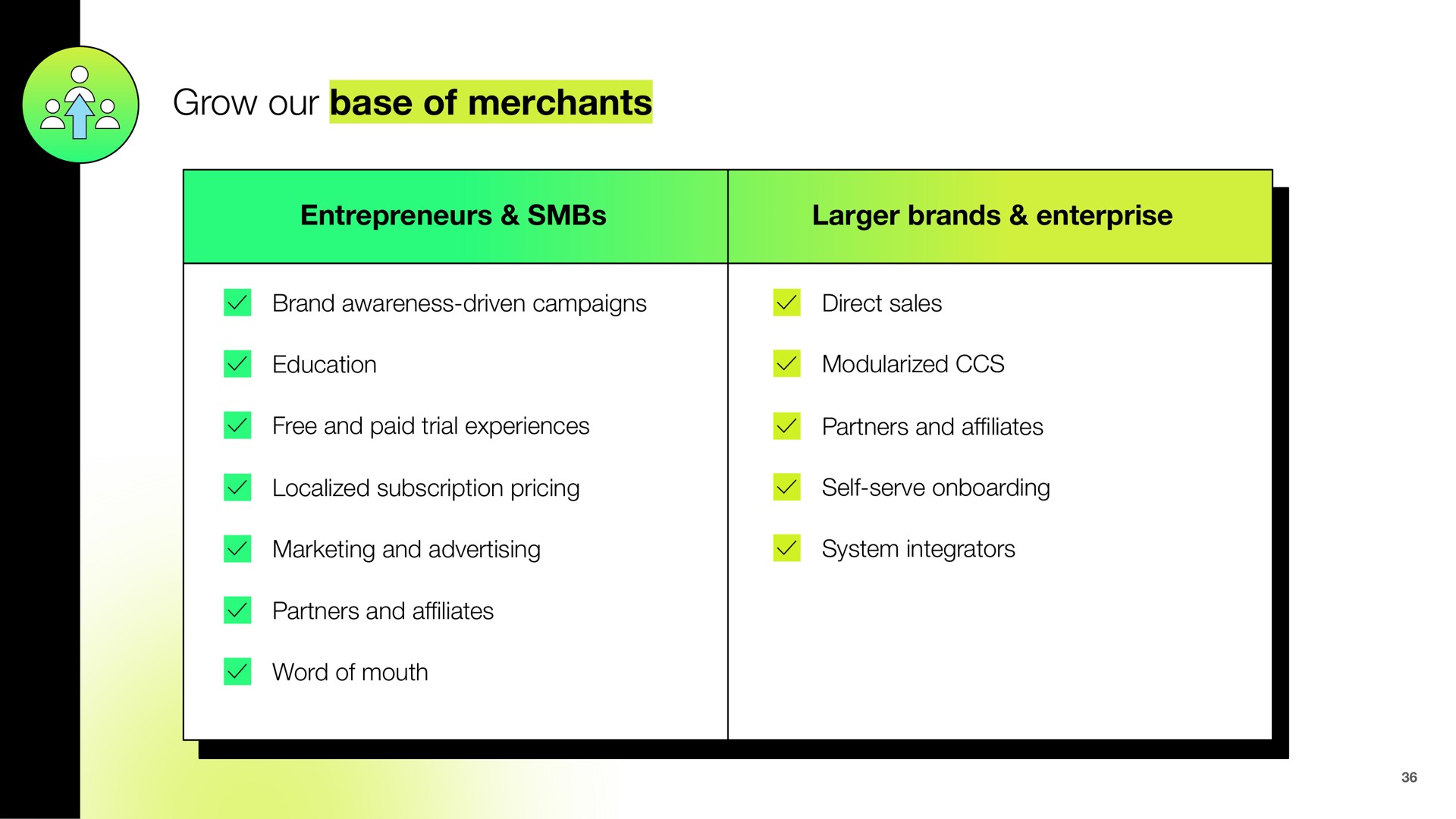 grow our base of merchants entrepreneurs brands enterprise | Shopify