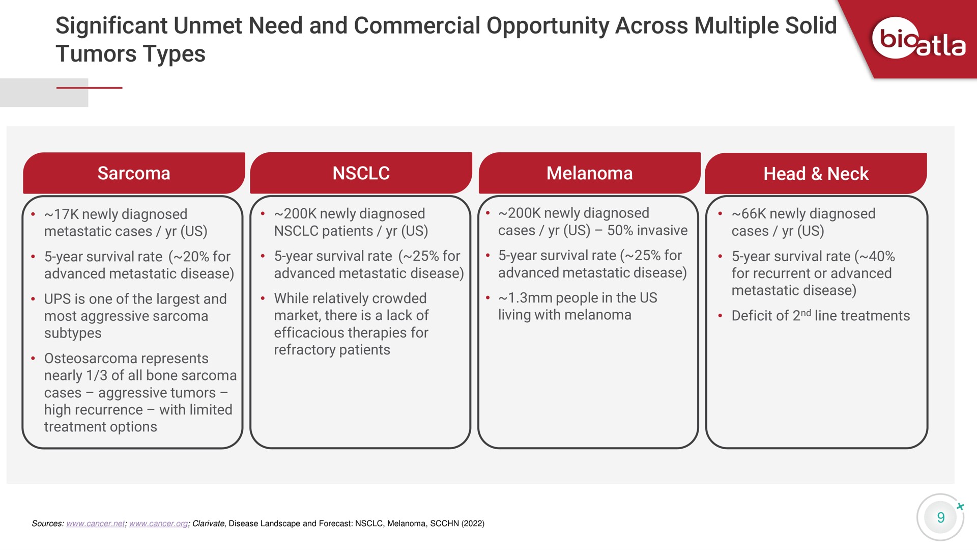 significant unmet need and commercial opportunity across multiple solid tumors types | BioAtla