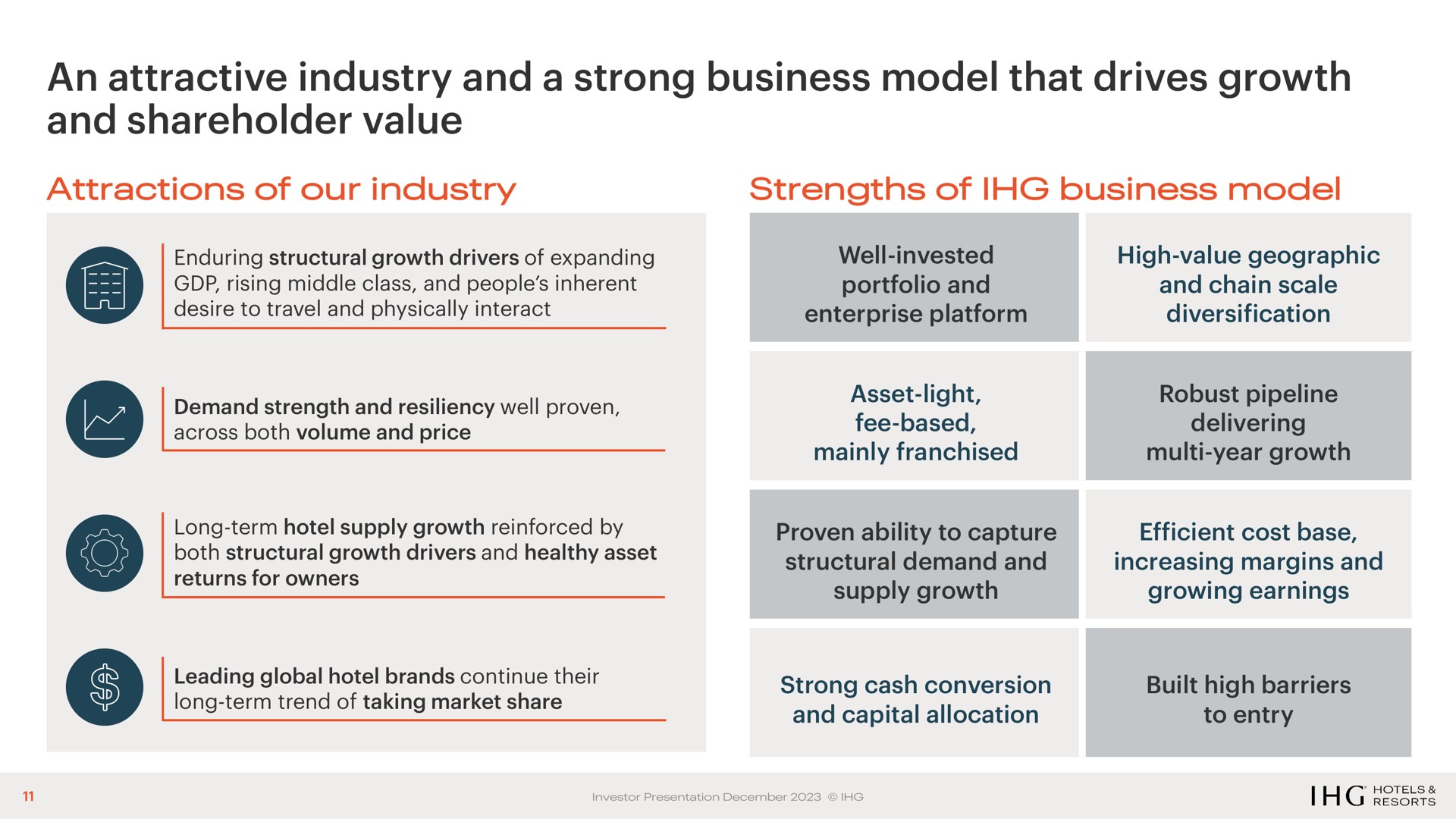 an attractive industry and a strong business model that drives growth and shareholder value | IHG Hotels