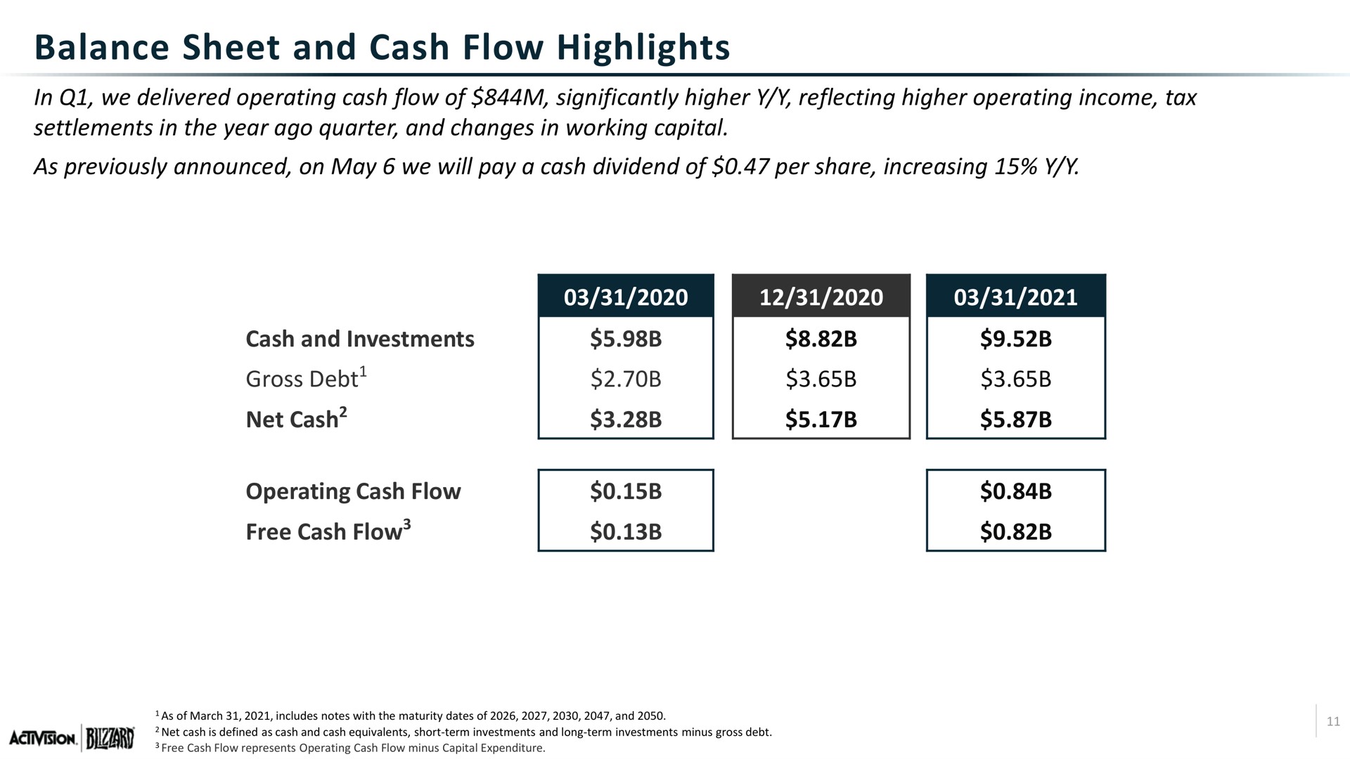 balance sheet and cash flow highlights free | Activision Blizzard