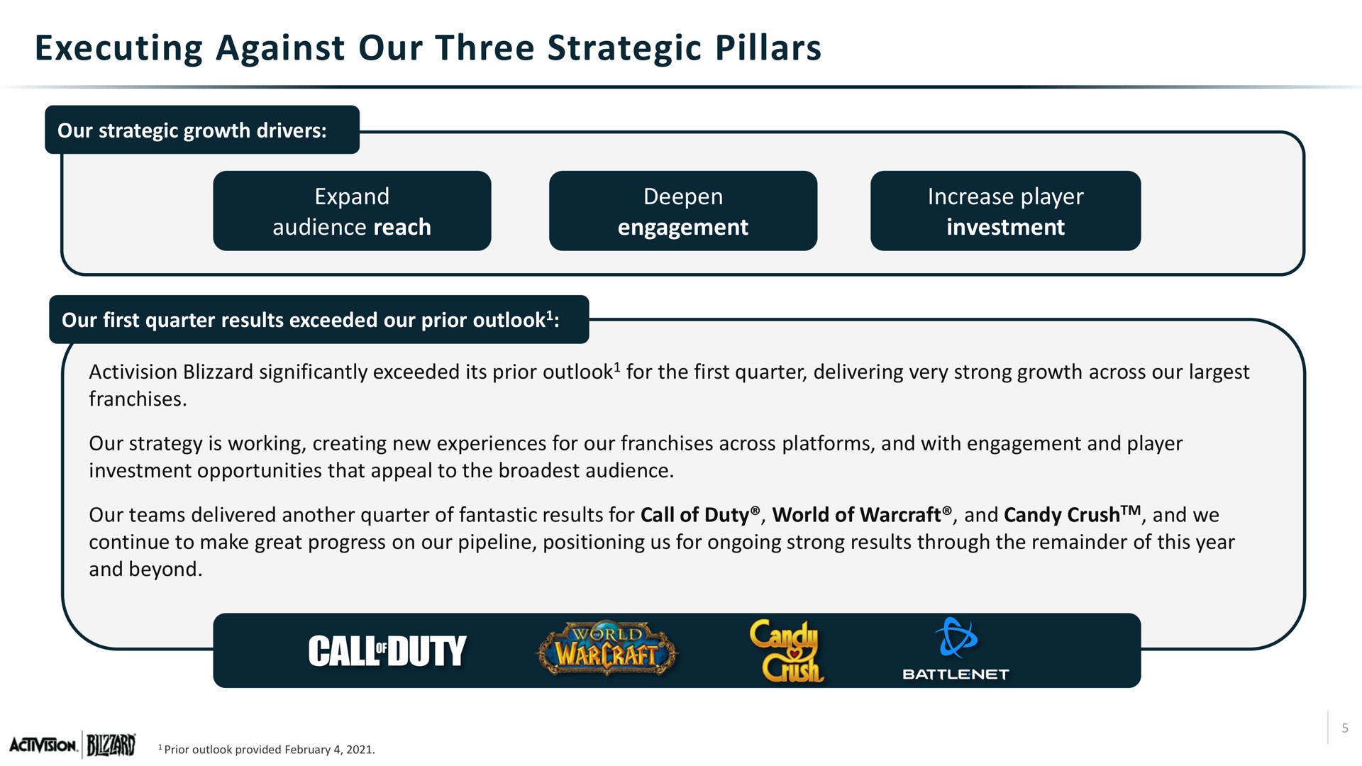 executing against our three strategic pillars to a | Activision Blizzard