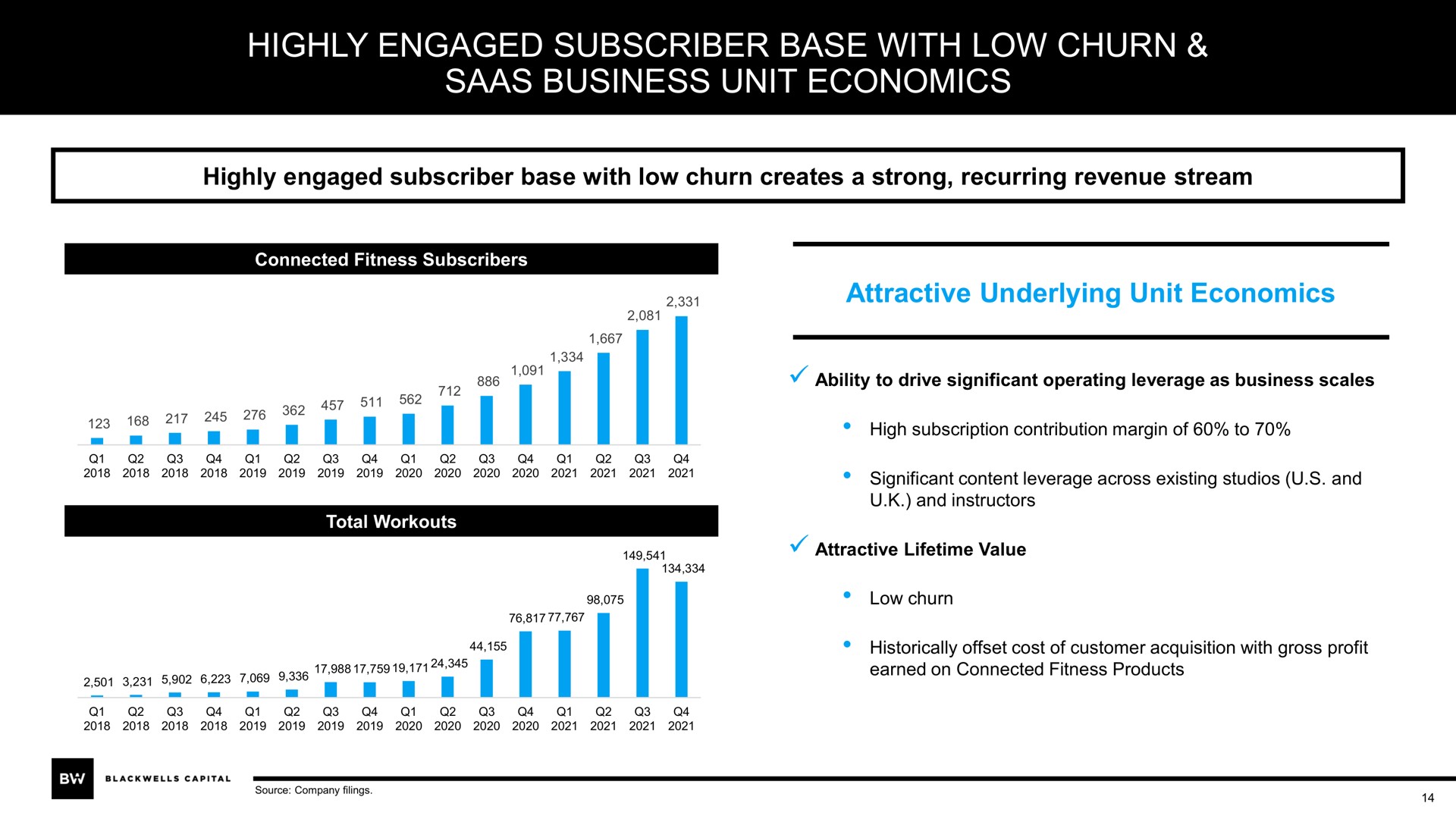 highly engaged subscriber base with low churn business unit economics | Blackwells Capital
