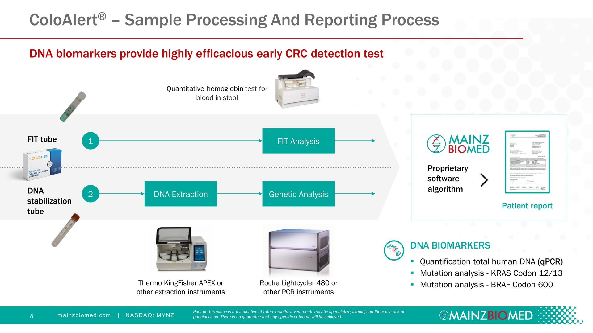 sample processing and reporting process | Mainz Biomed NV