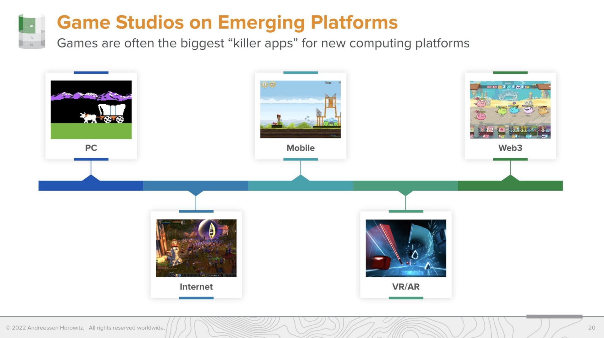 game studios on emerging platforms | a16z