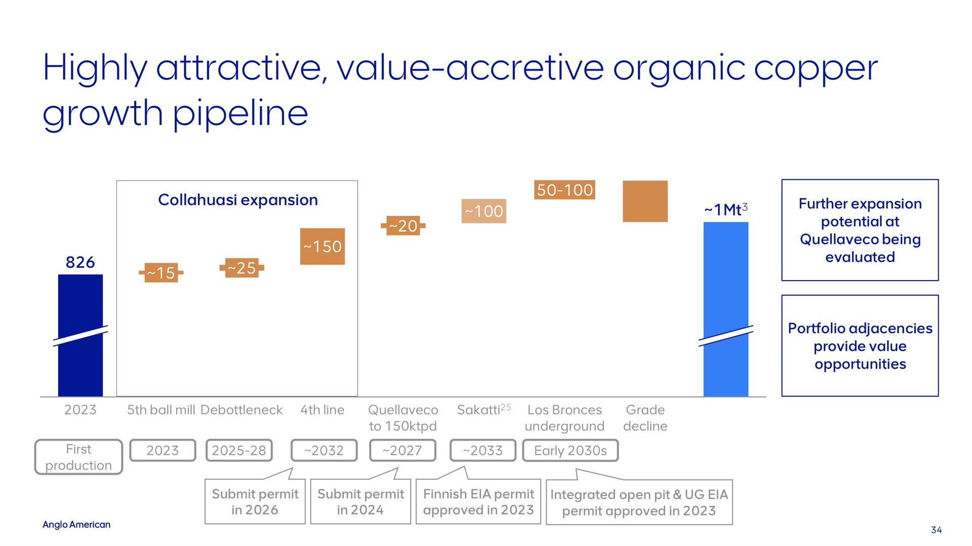 highly attractive value accretive organic copper growth pipeline | AngloAmerican